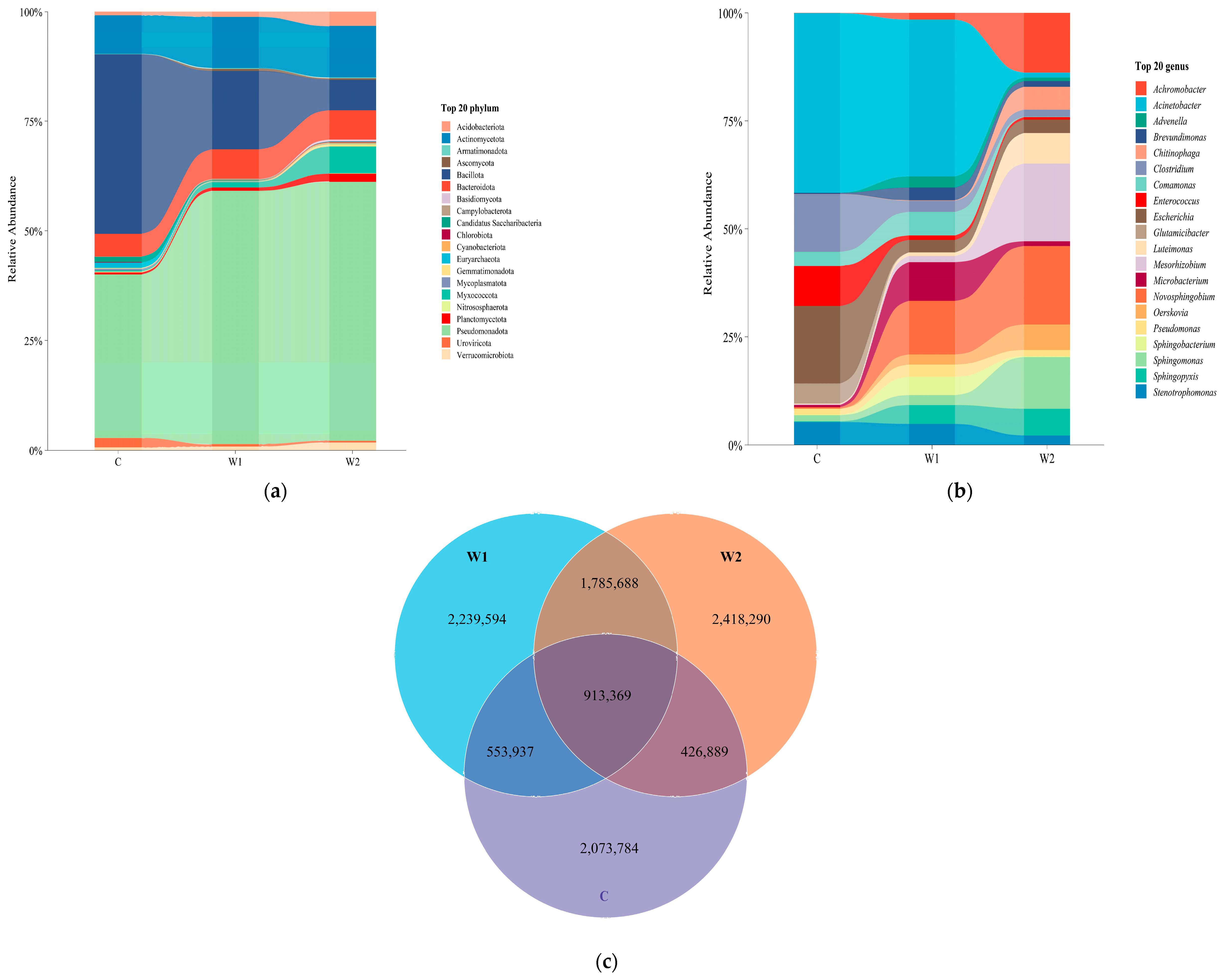 Animals 15 01954 g001