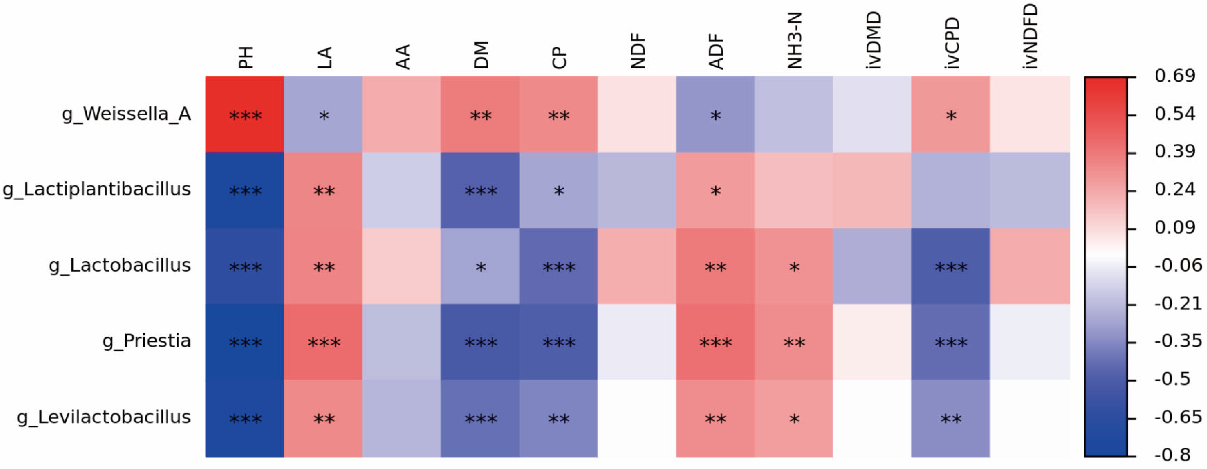 Animals 15 01955 g004