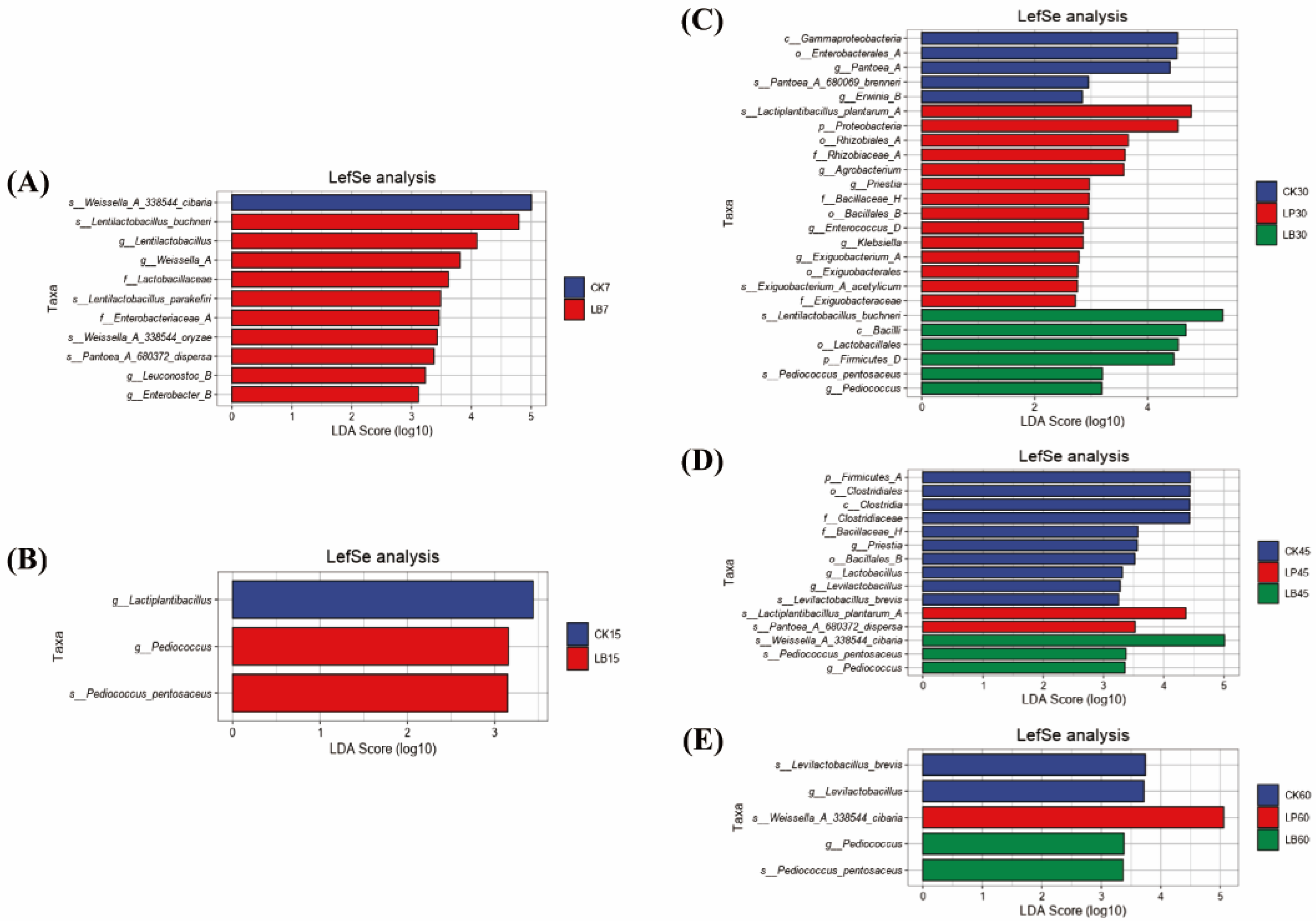 Animals 15 01955 g005