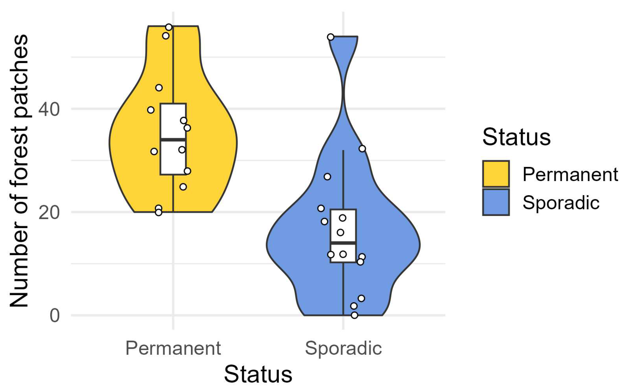 Animals 15 01958 g003