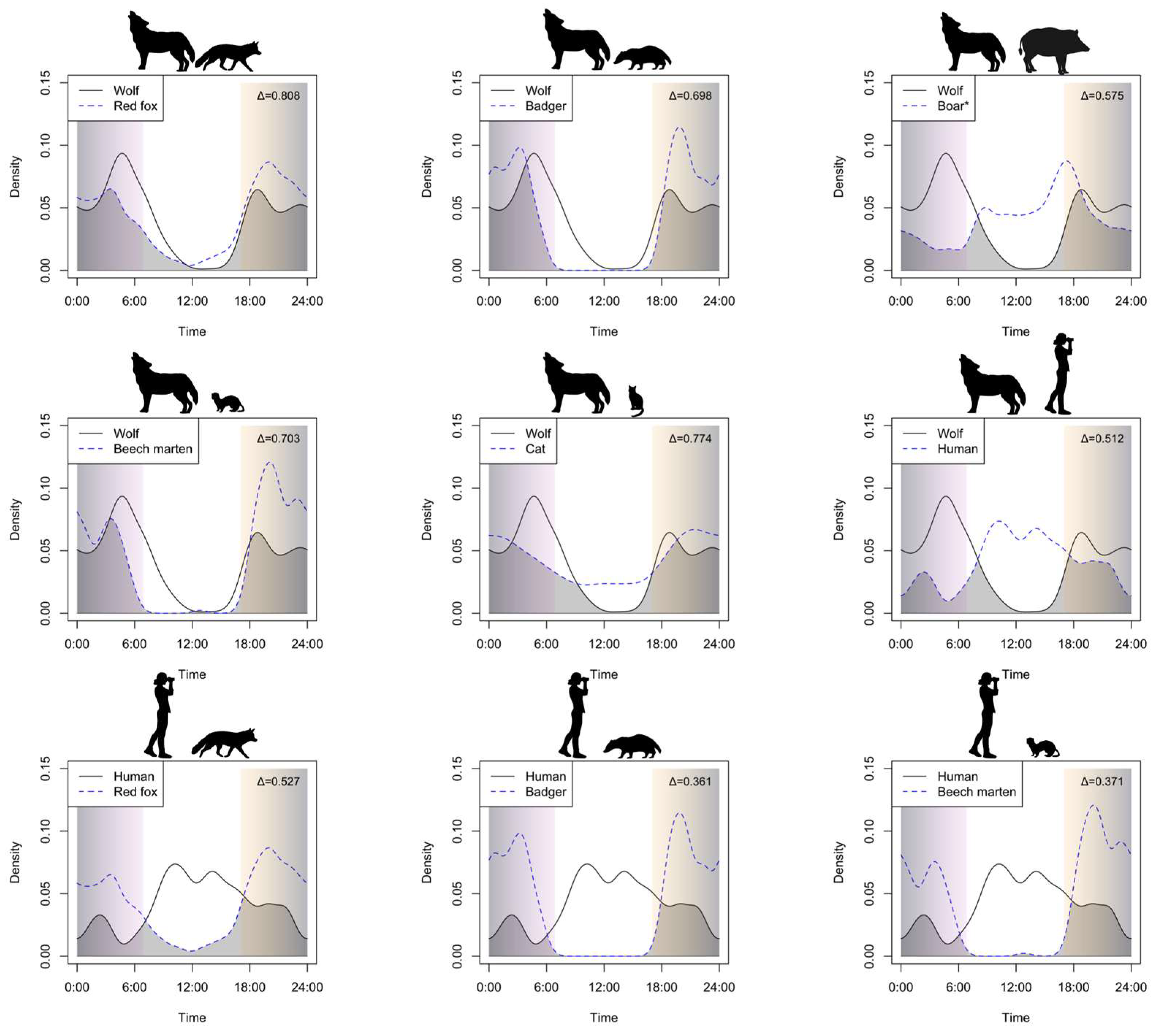 Animals 15 01958 g004