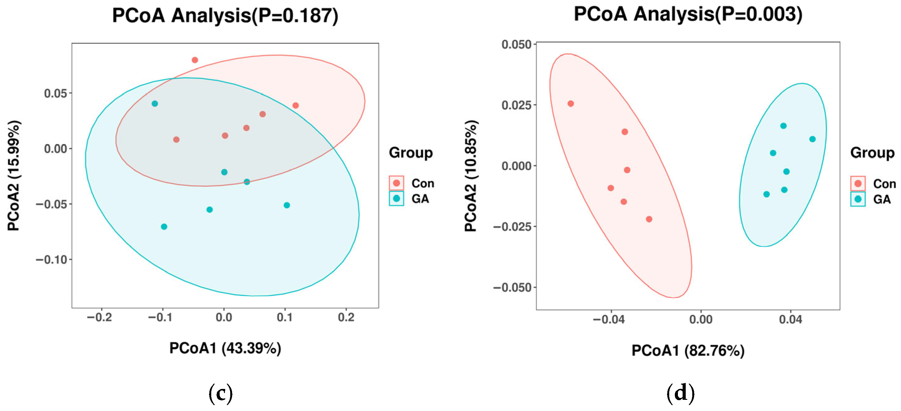 Animals 15 01959 g001b