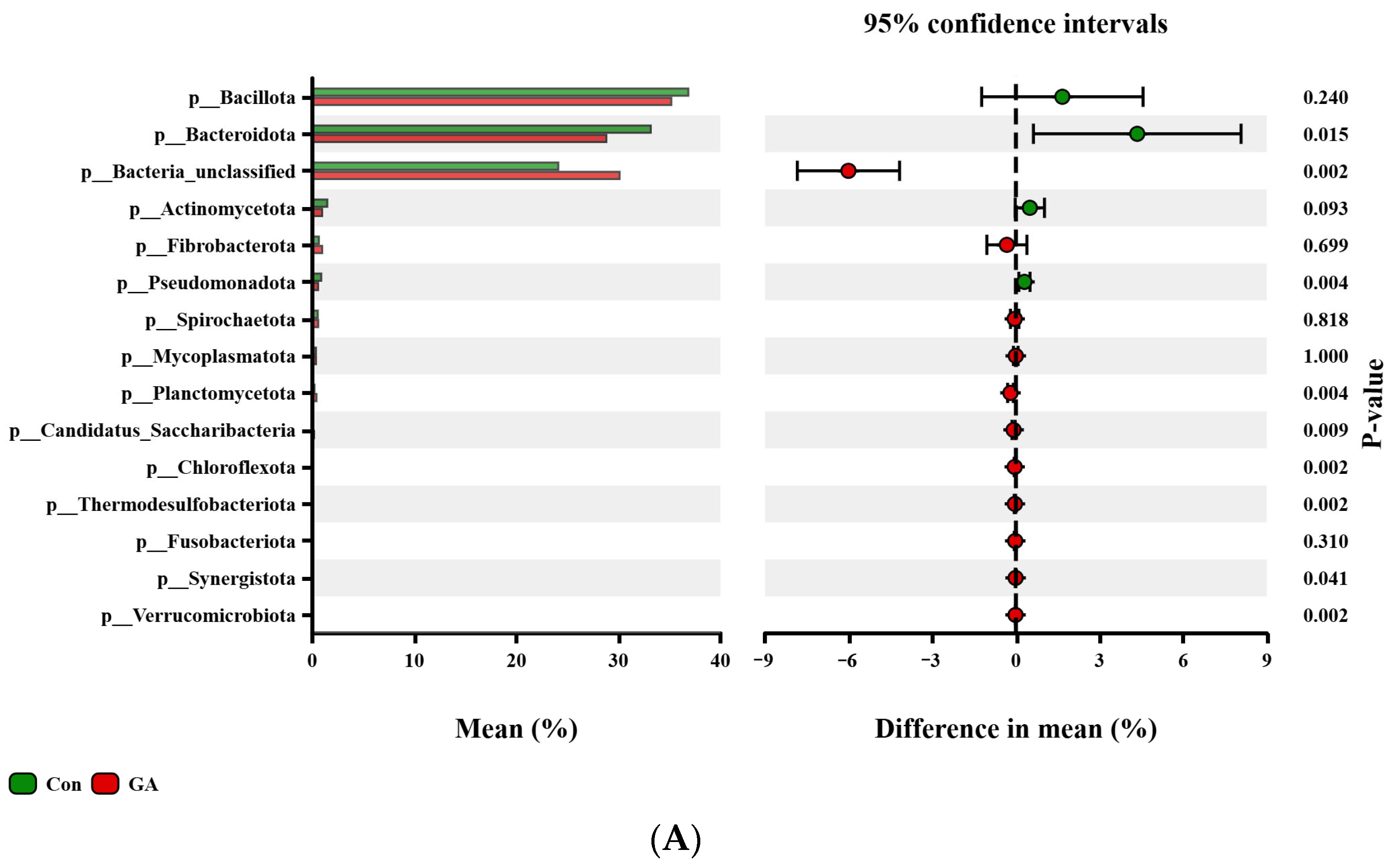 Animals 15 01959 g002a