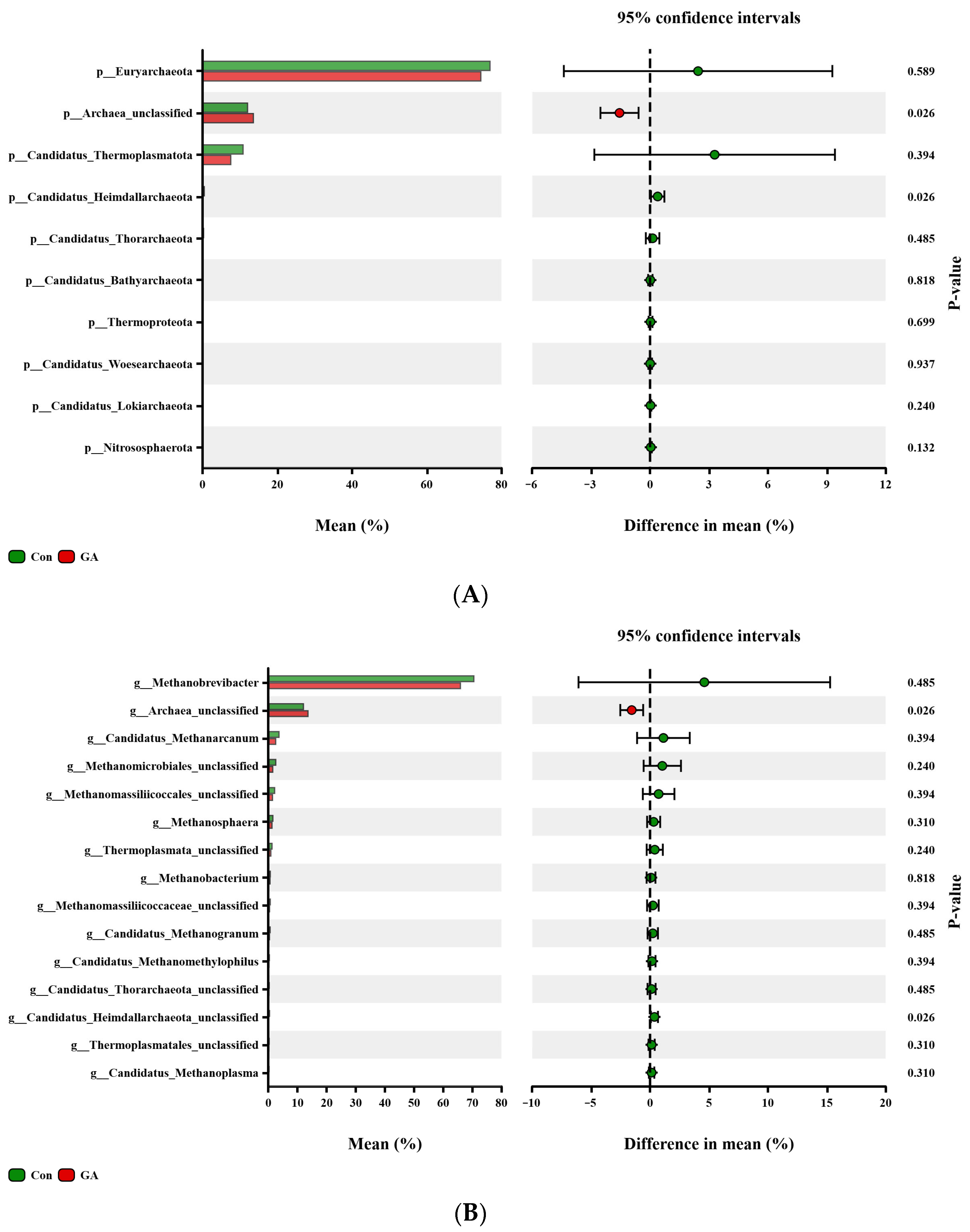 Animals 15 01959 g003a