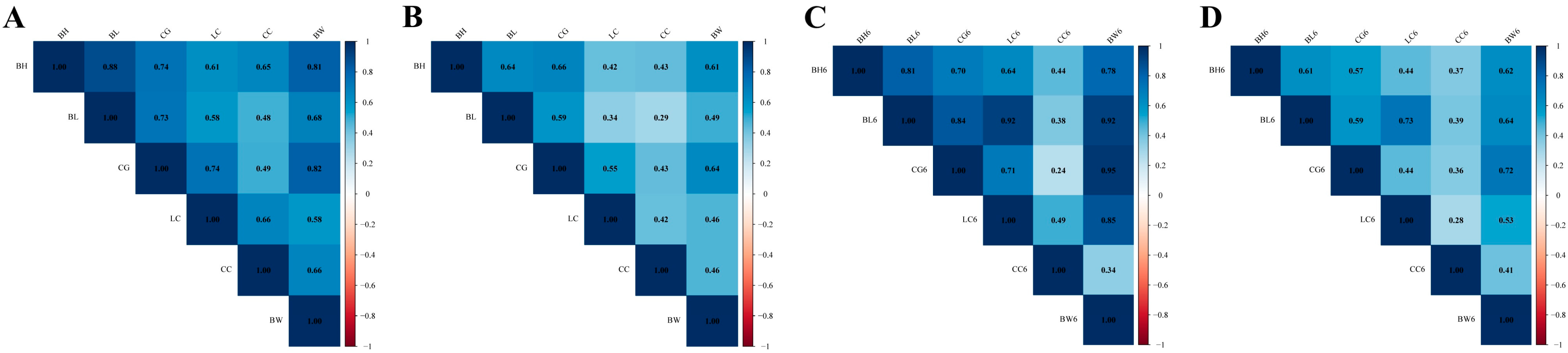 Animals 15 01960 g004