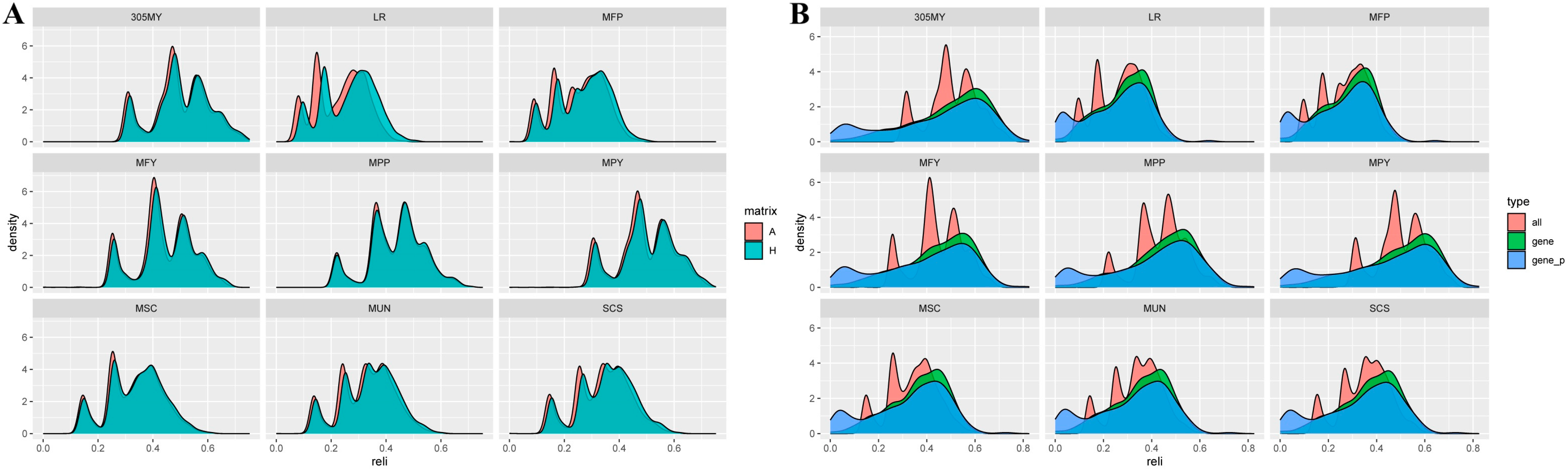 Animals 15 01960 g005