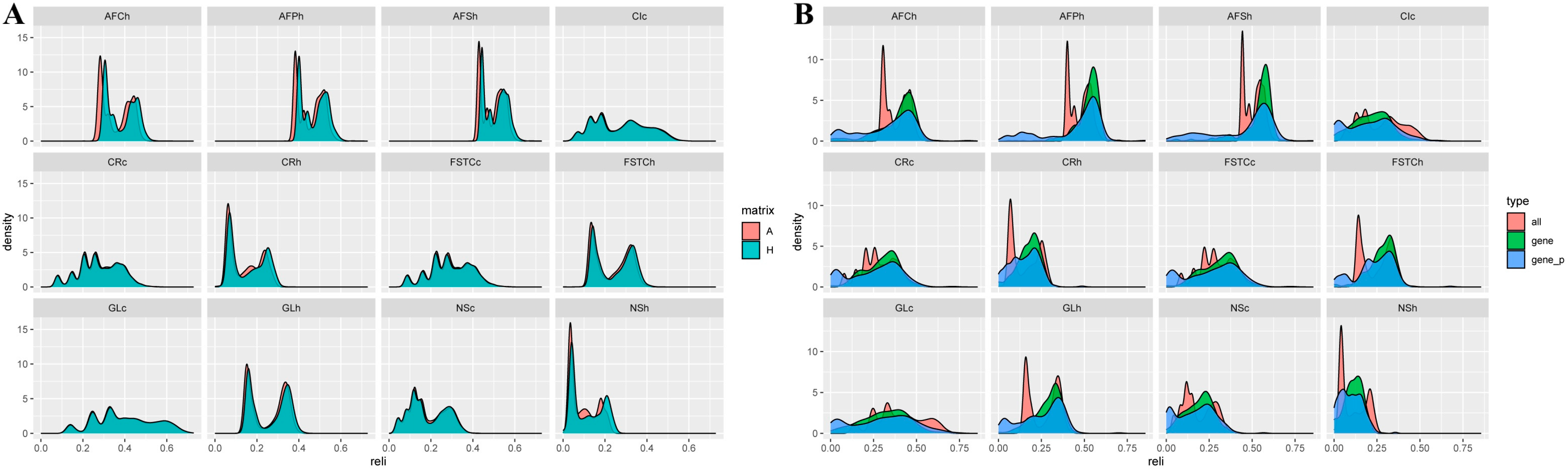 Animals 15 01960 g006
