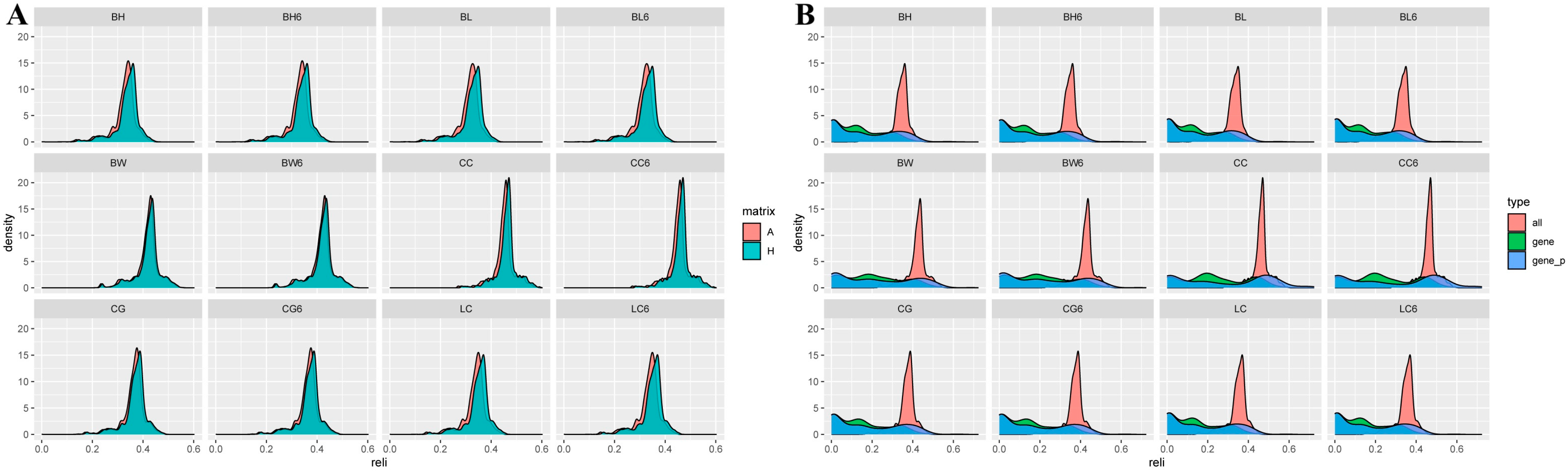 Animals 15 01960 g007