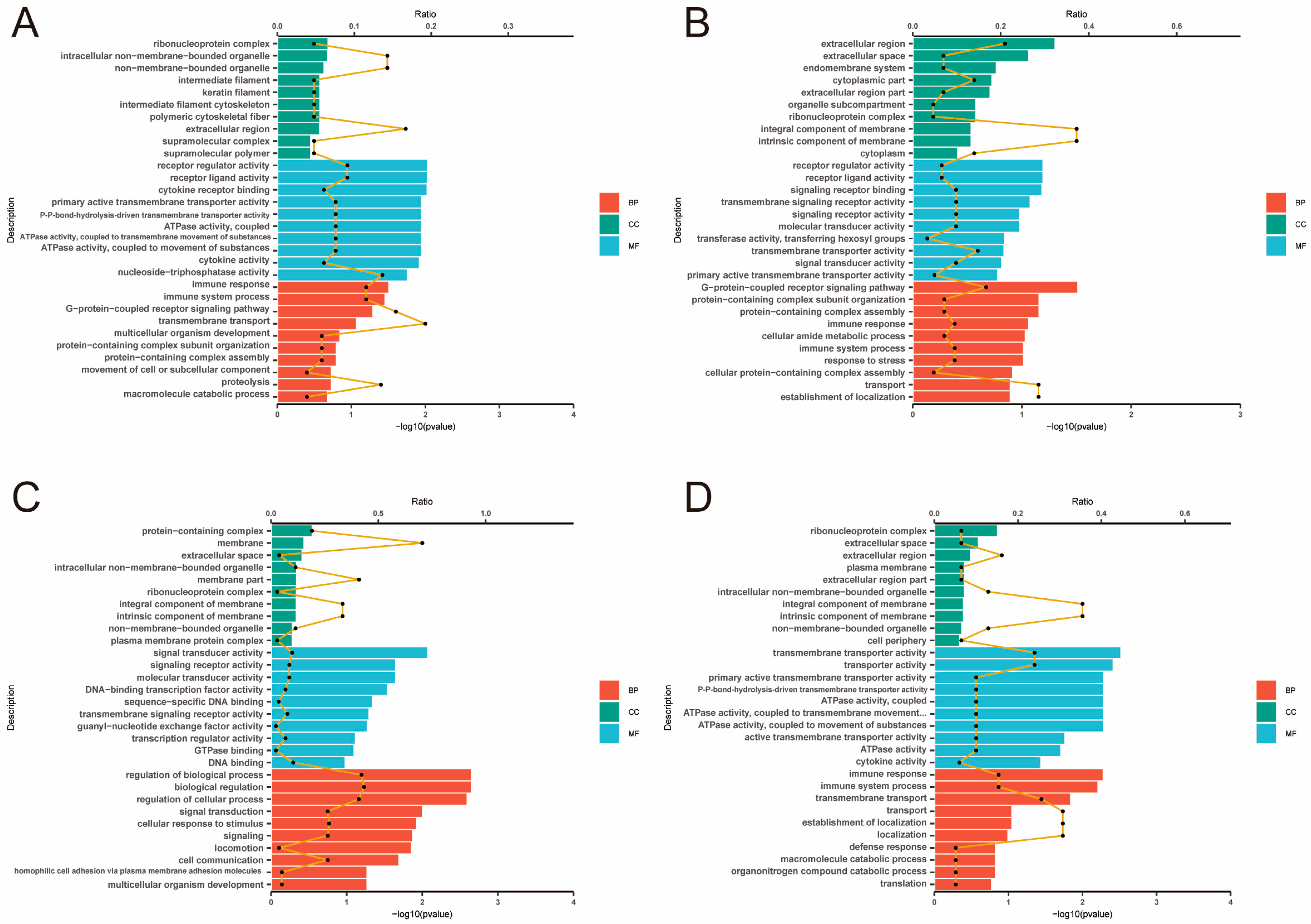 Animals 15 01964 g004