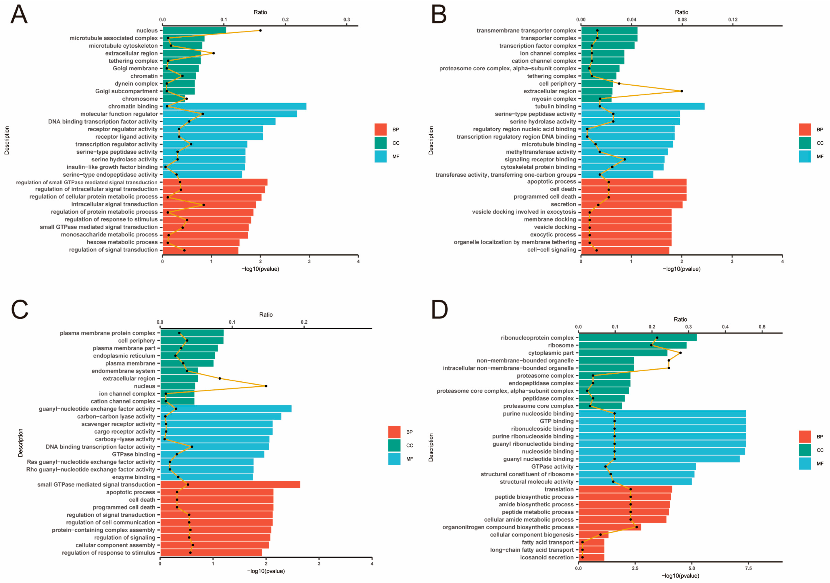 Animals 15 01964 g006
