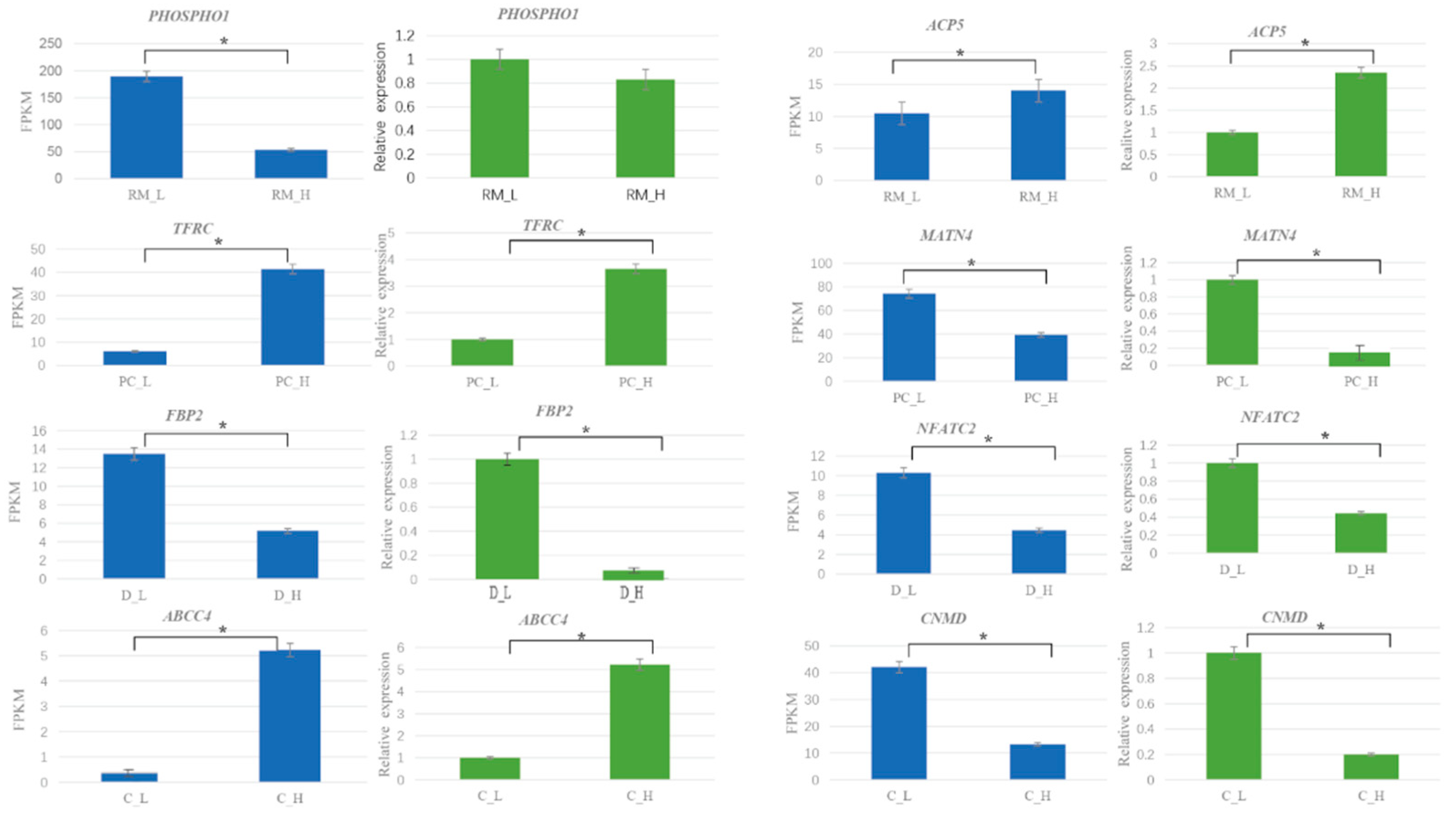Animals 15 01964 g009