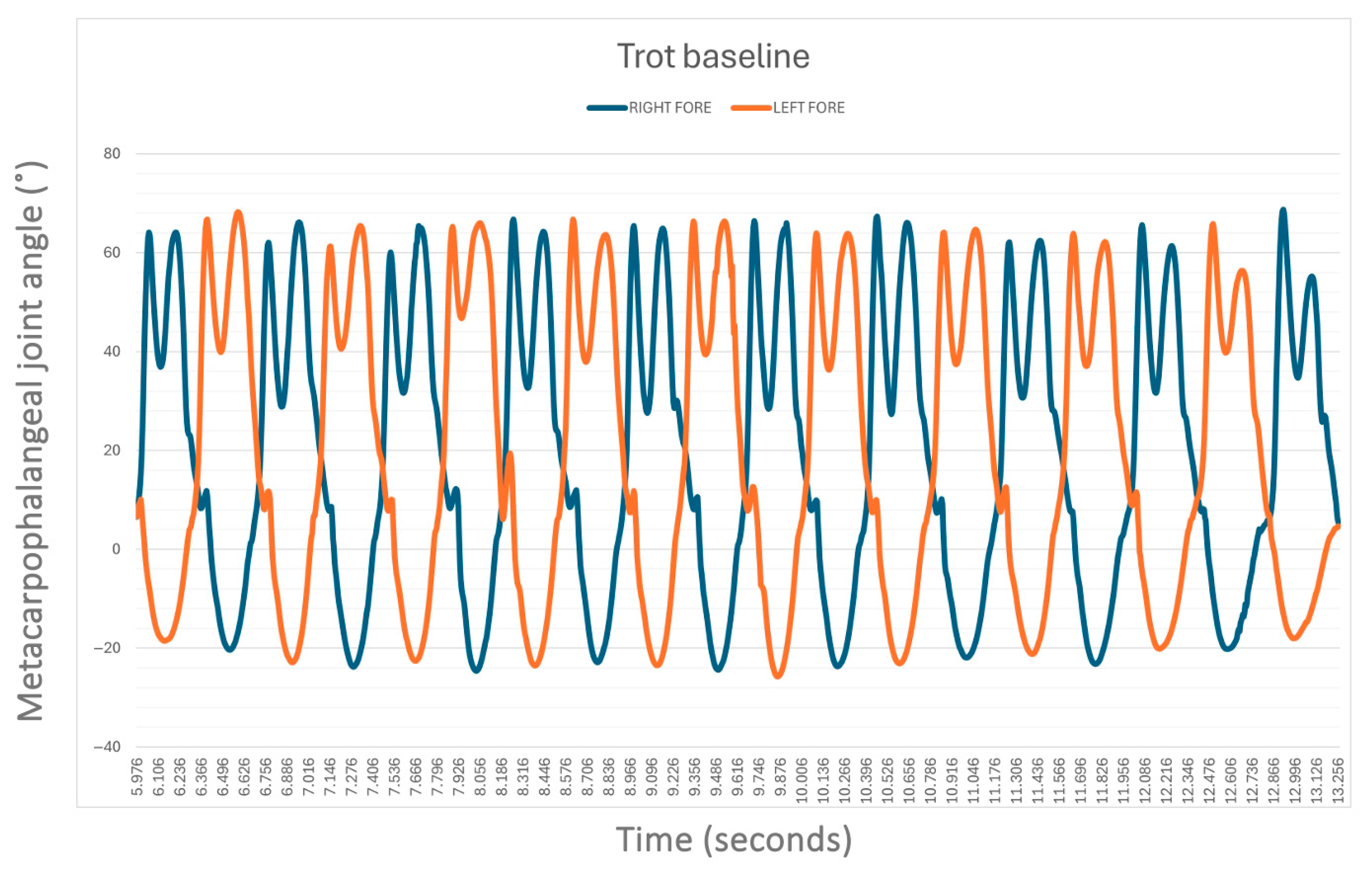 Animals 15 01965 g006