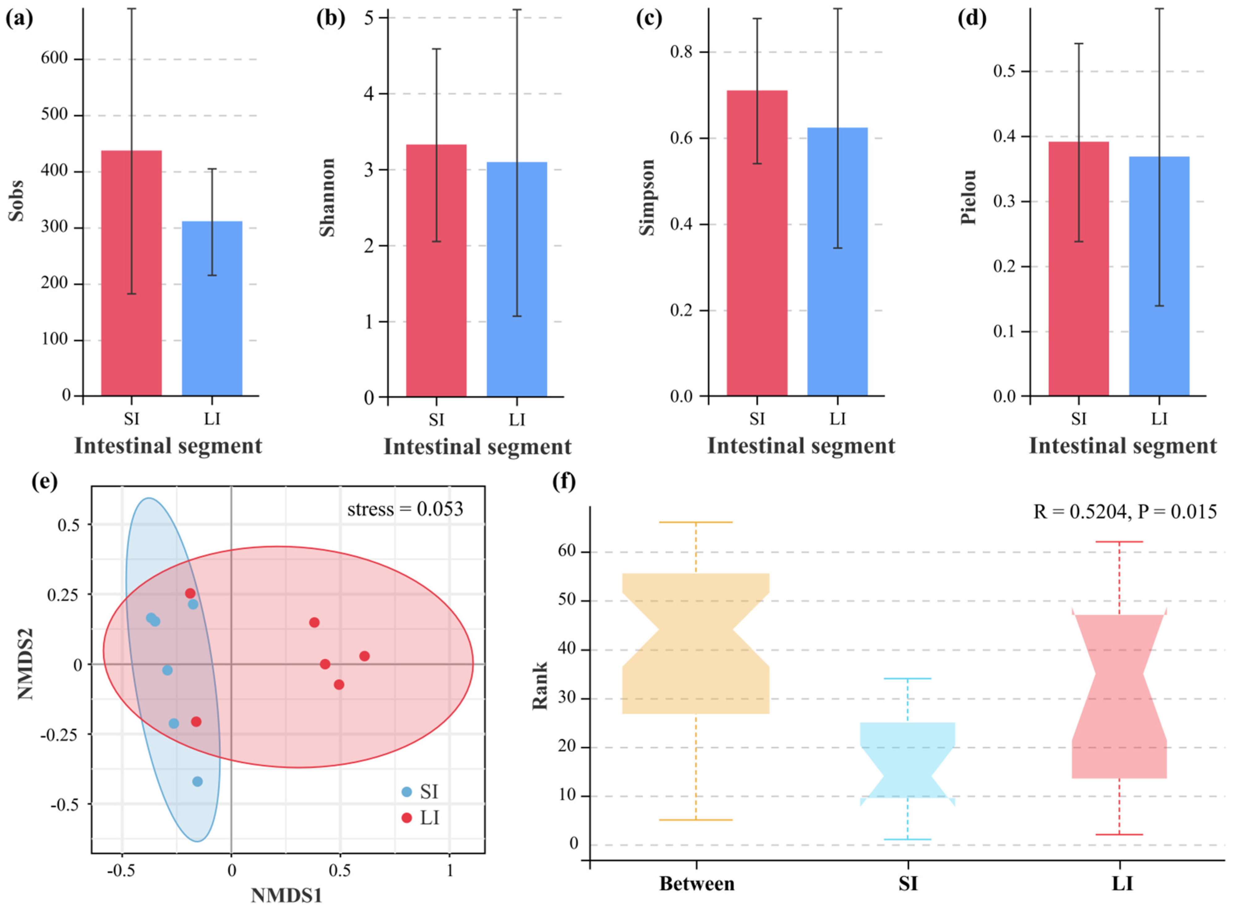 Animals 15 01973 g003