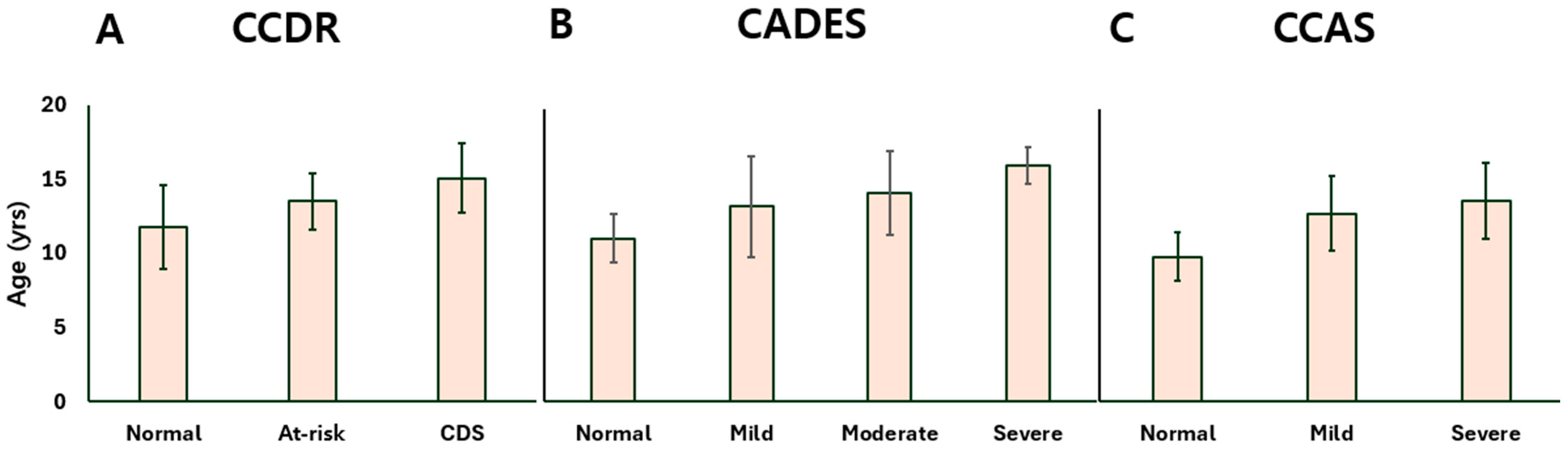 Animals 15 01974 g001 Animals 15 01974 g001