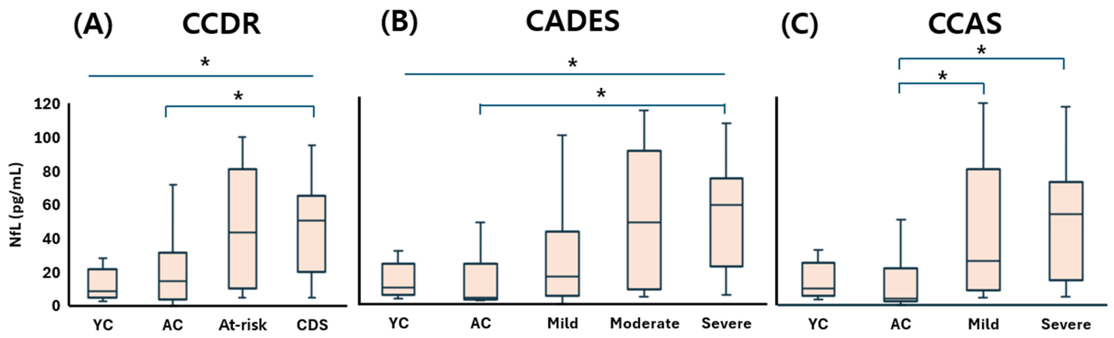 Animals 15 01974 g005 Animals 15 01974 g005