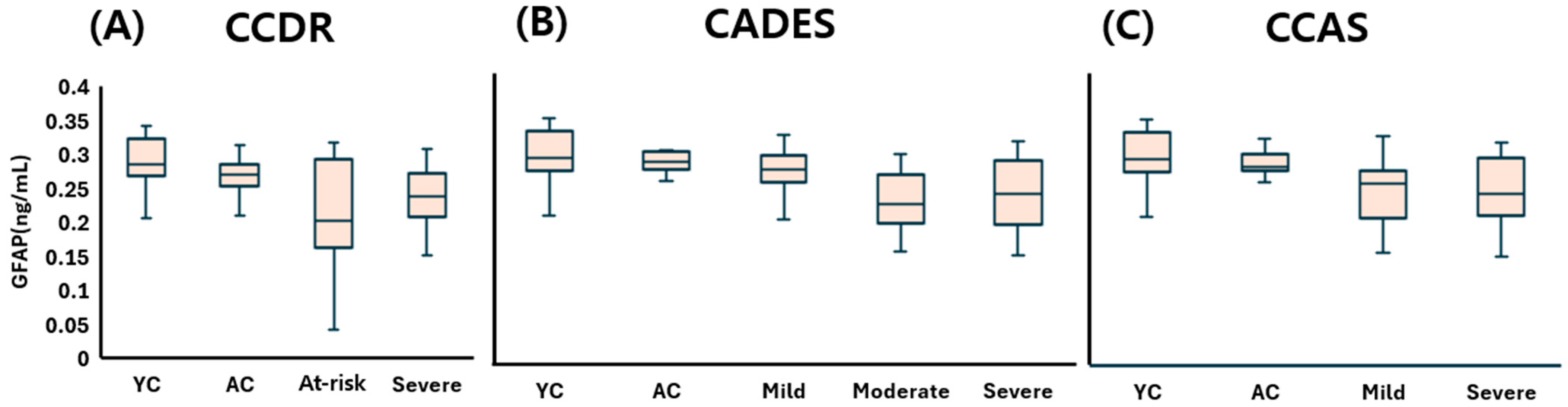 Animals 15 01974 g006 Animals 15 01974 g006