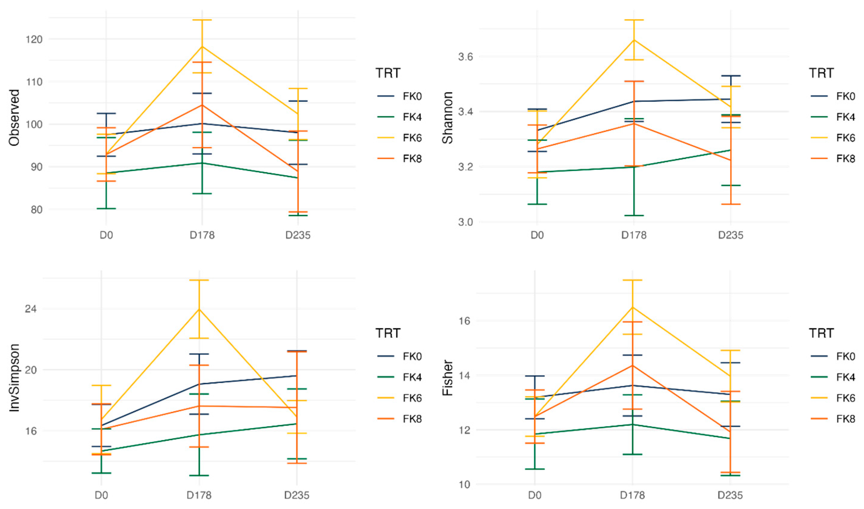 Animals 15 01975 g003
