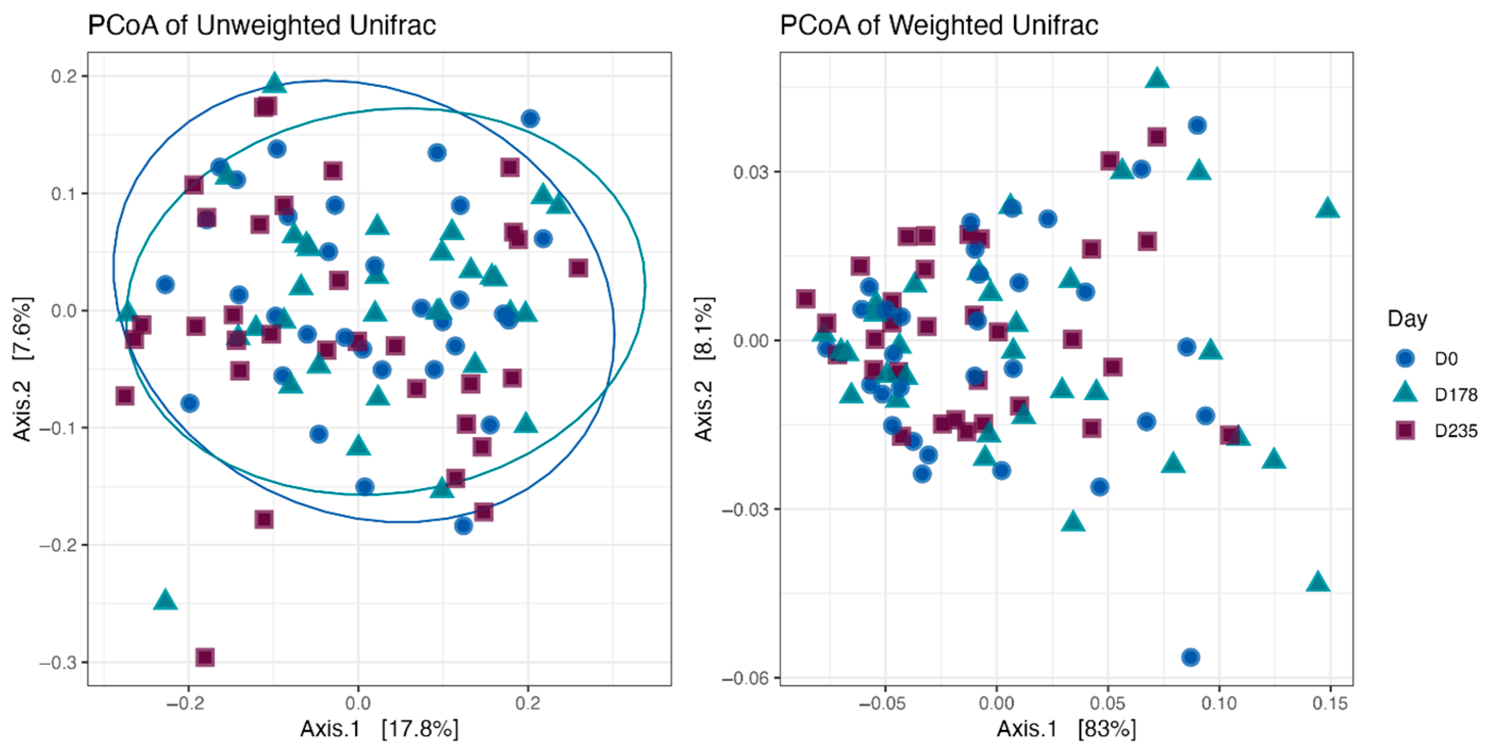 Animals 15 01975 g004