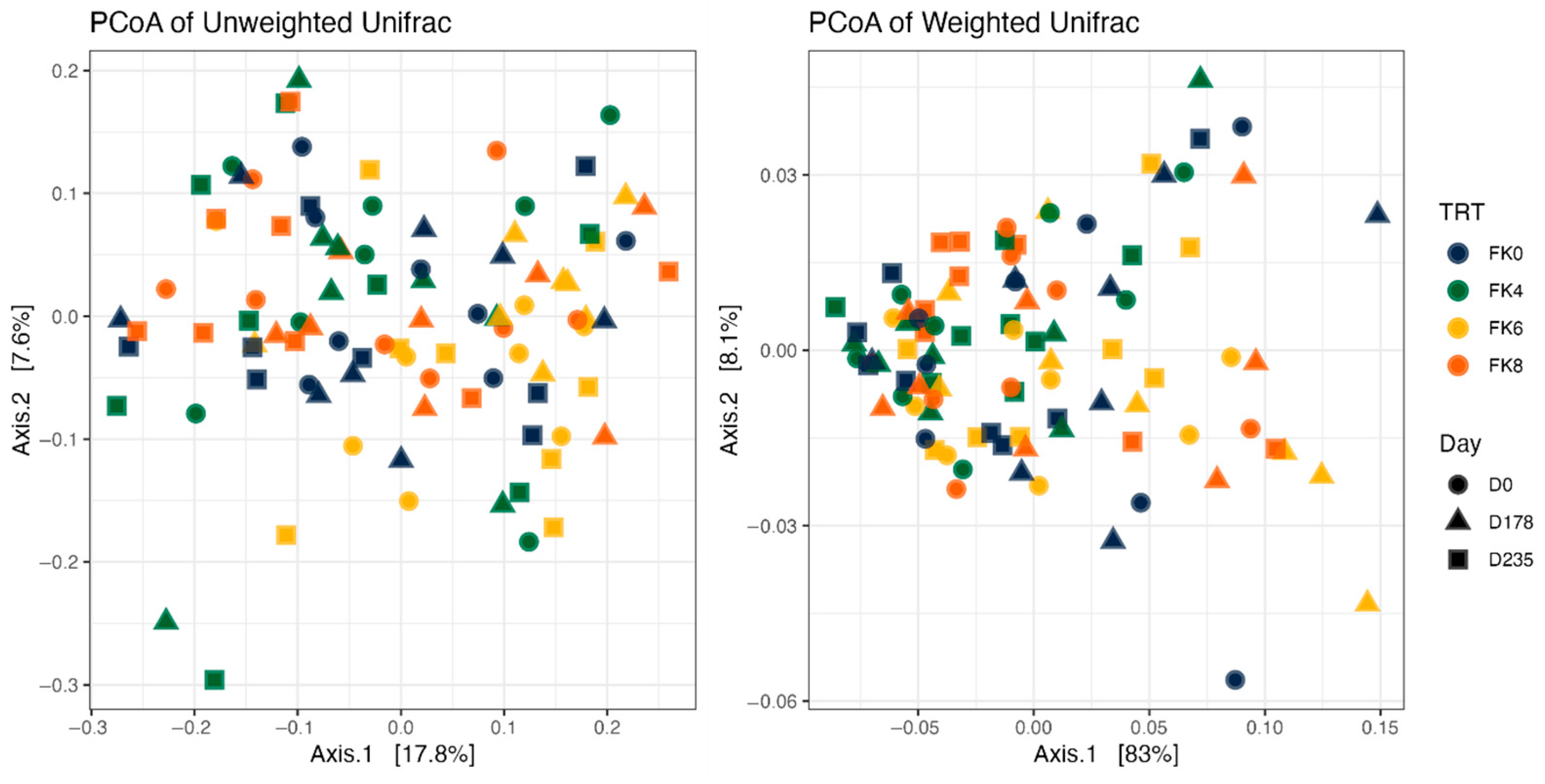 Animals 15 01975 g006