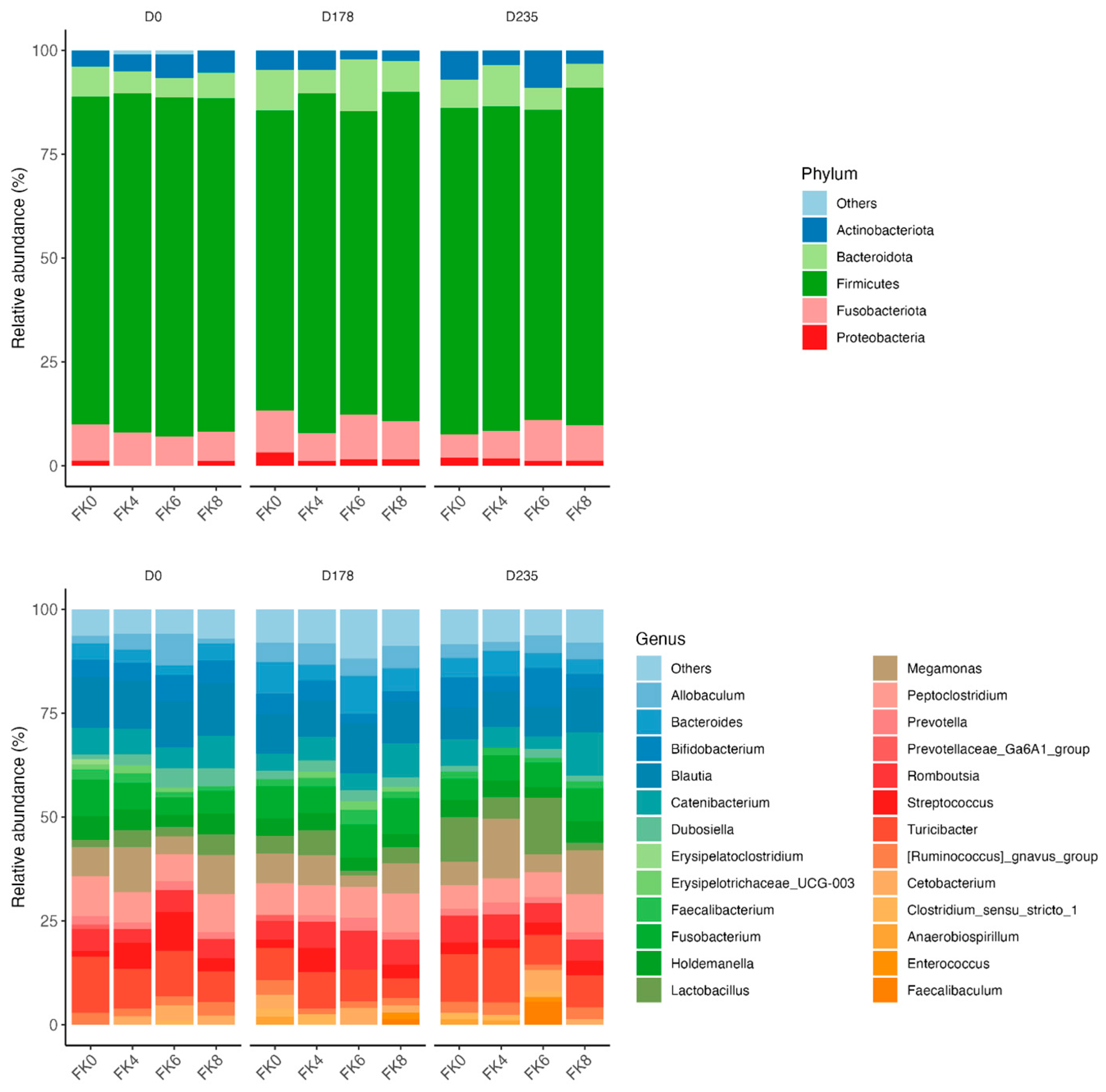 Animals 15 01975 g007