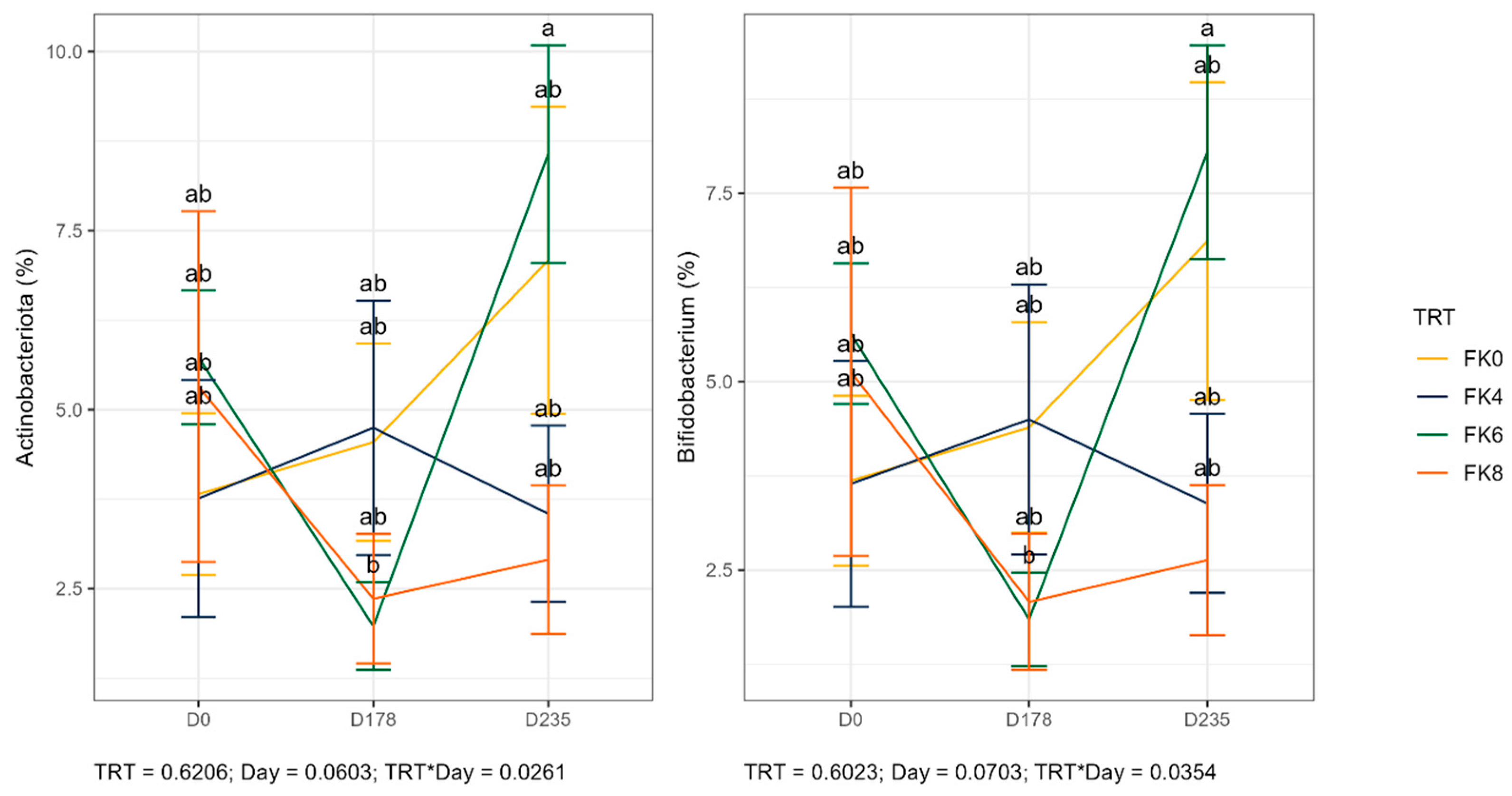 Animals 15 01975 g008