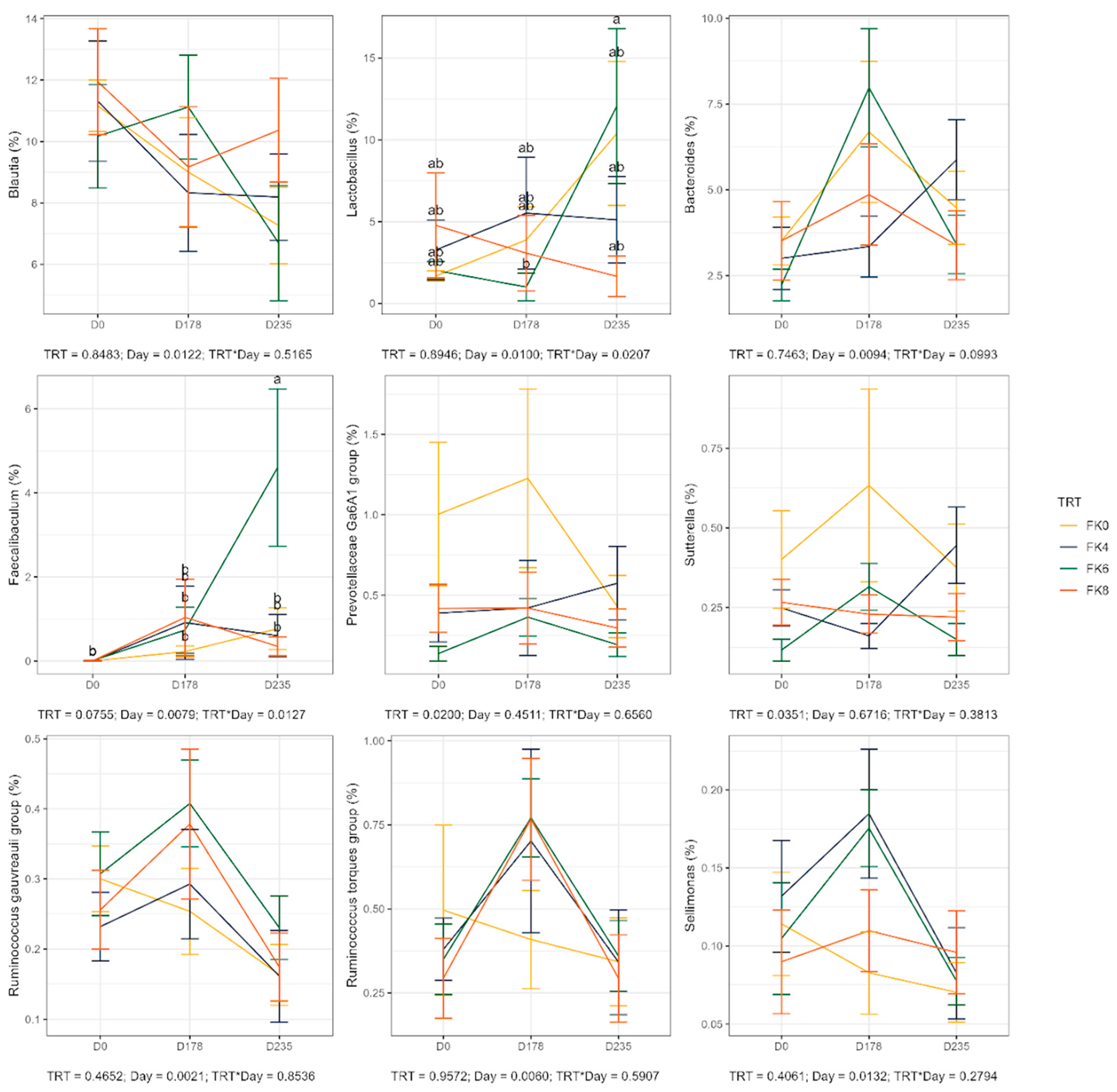 Animals 15 01975 g009
