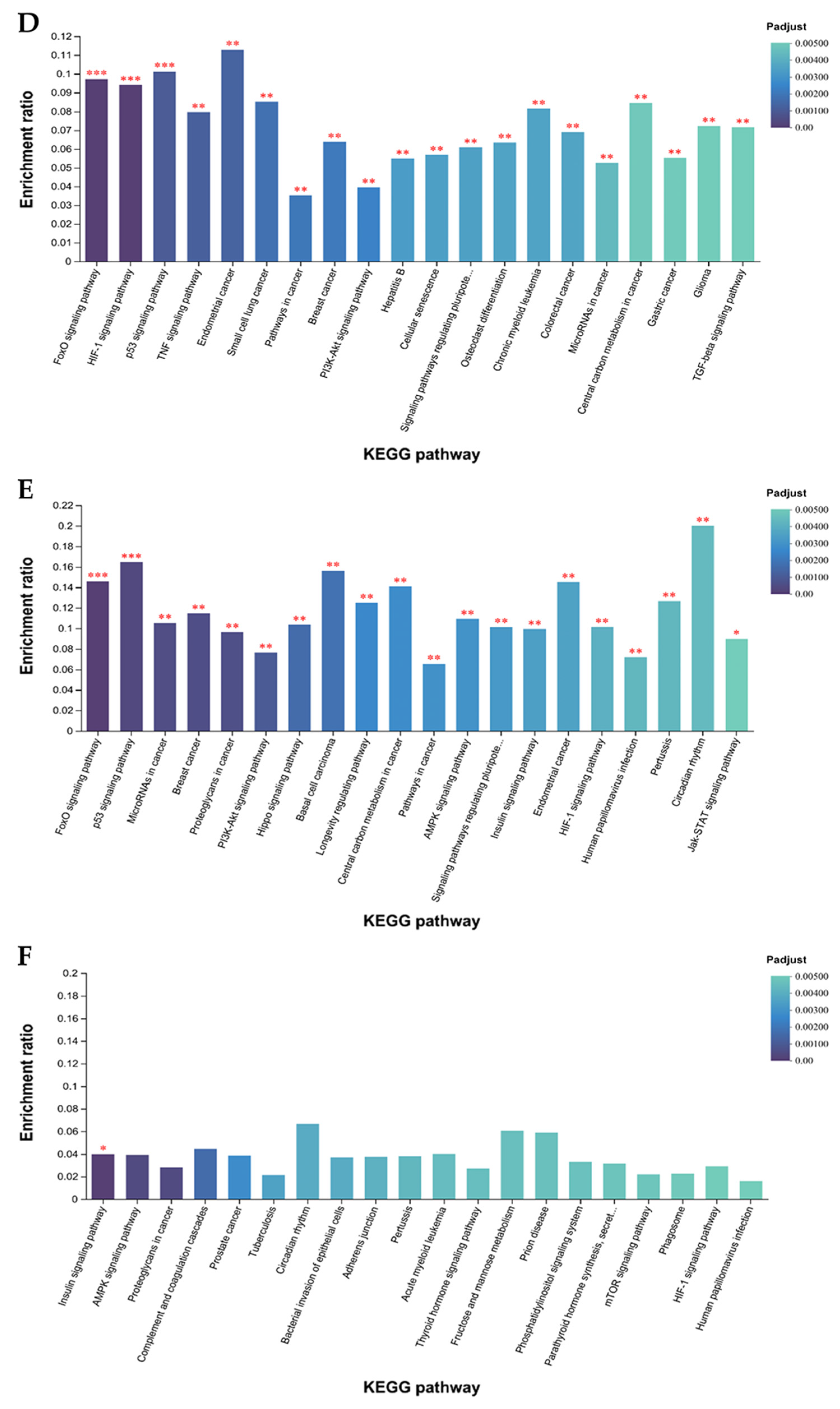 Animals 15 01981 g003b
