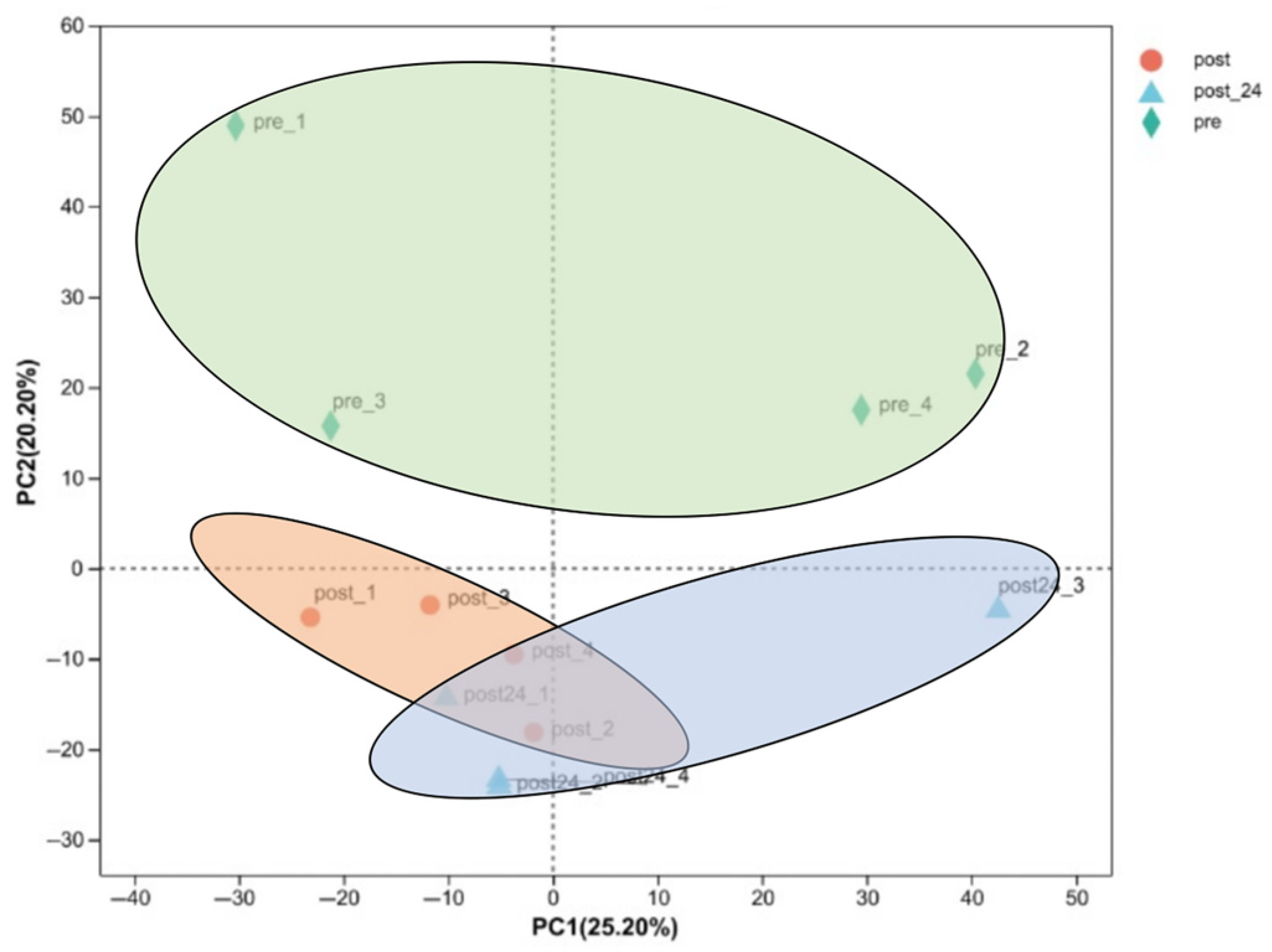 Animals 15 01981 g004