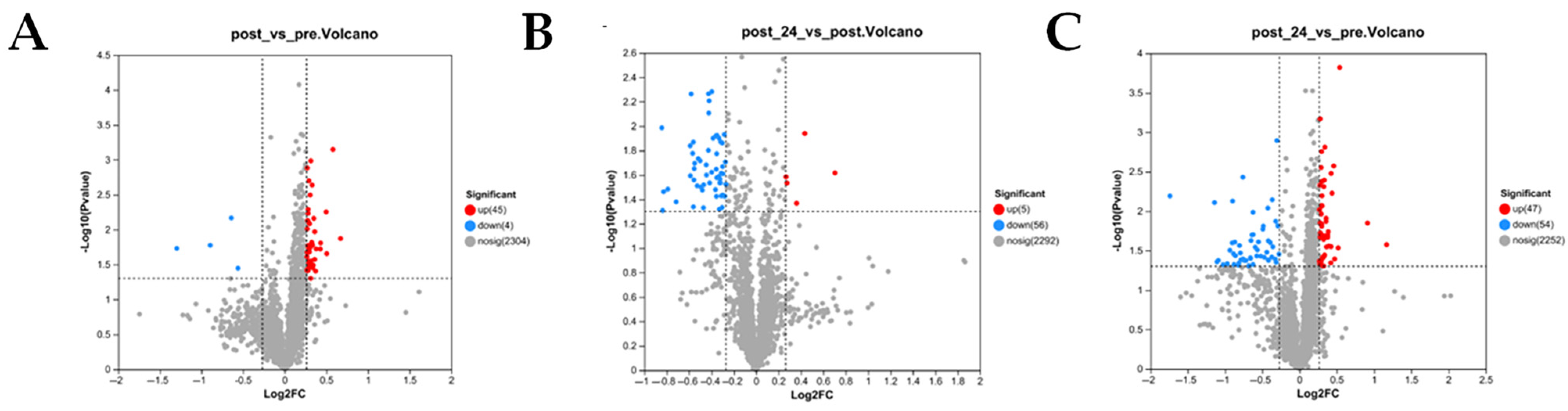 Animals 15 01981 g005