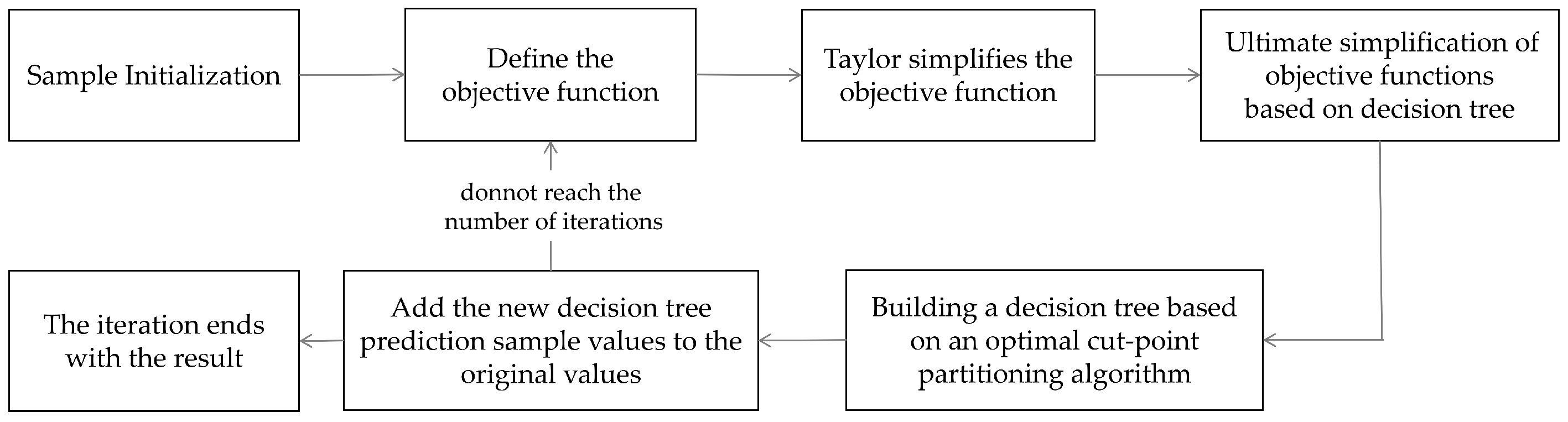 Animals 15 01984 g003