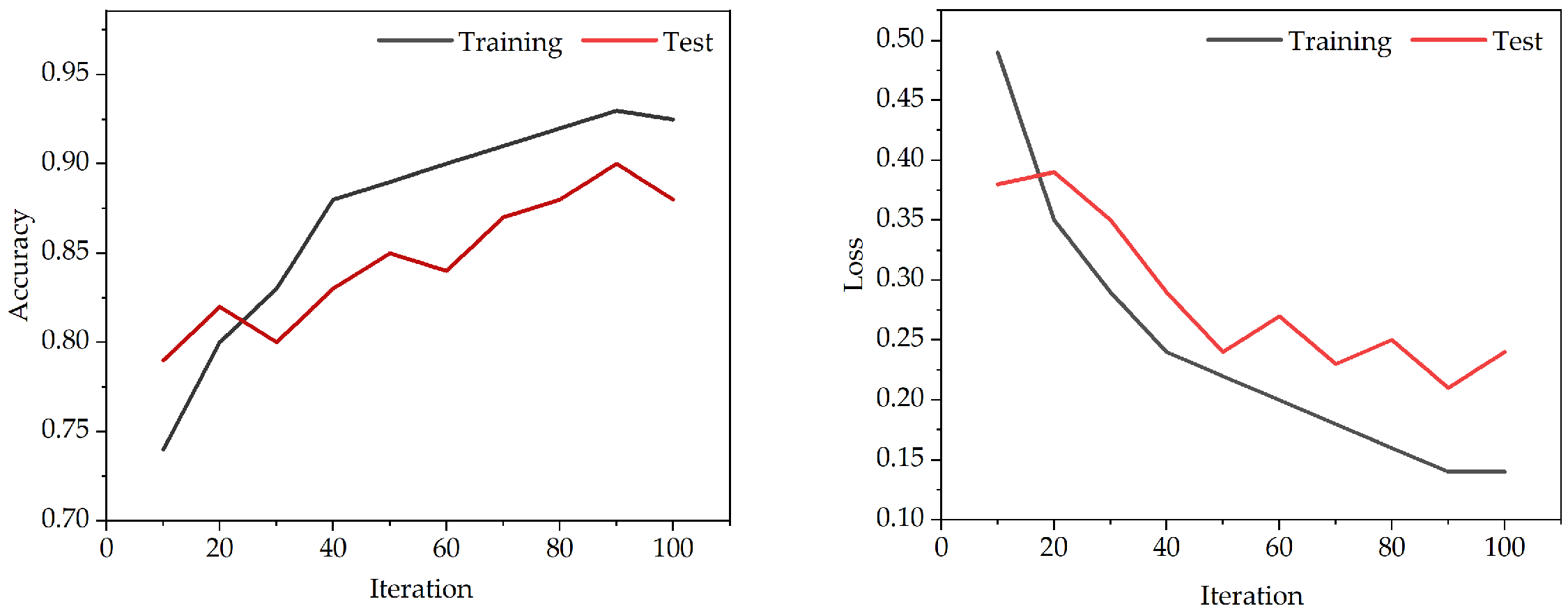 Animals 15 01984 g005