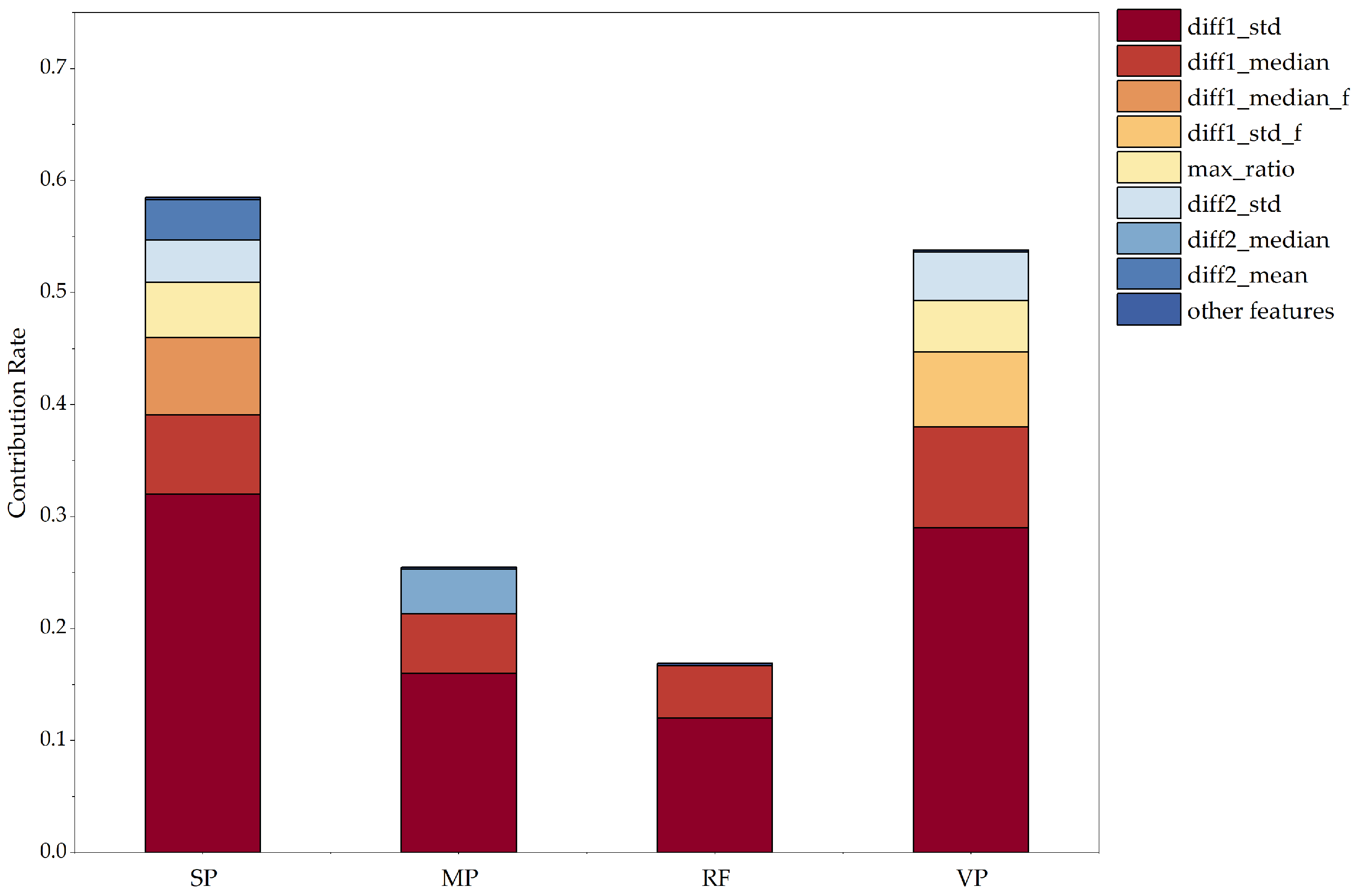 Animals 15 01984 g006