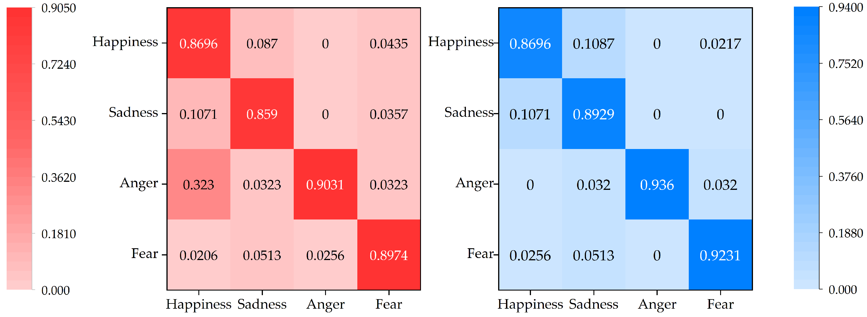 Animals 15 01984 g009