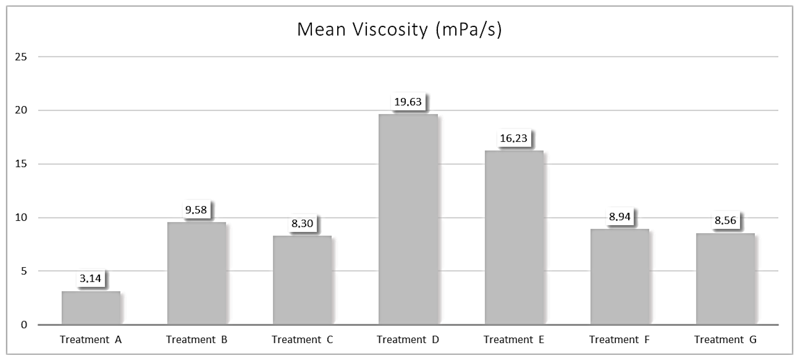 Animals 15 01985 g005