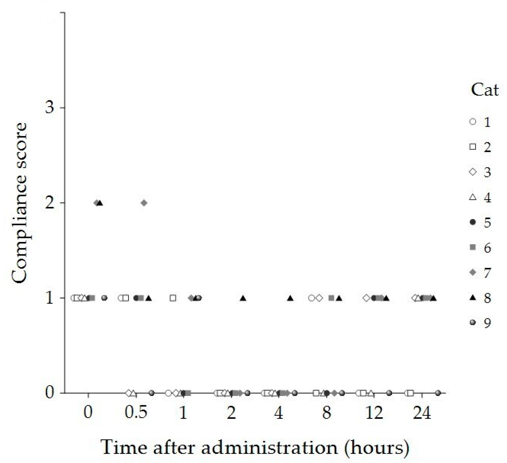 Animals 15 01987 g002
