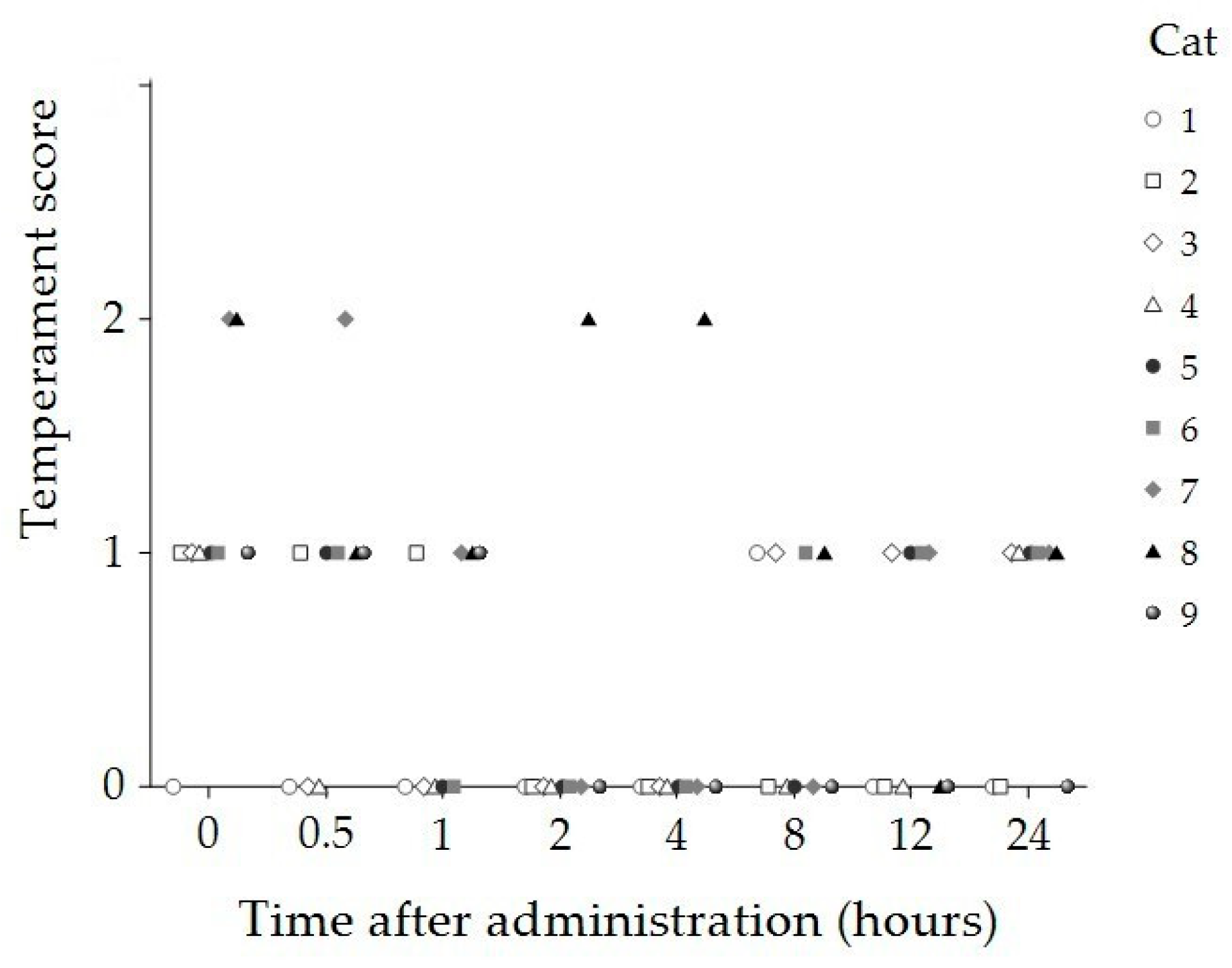 Animals 15 01987 g003