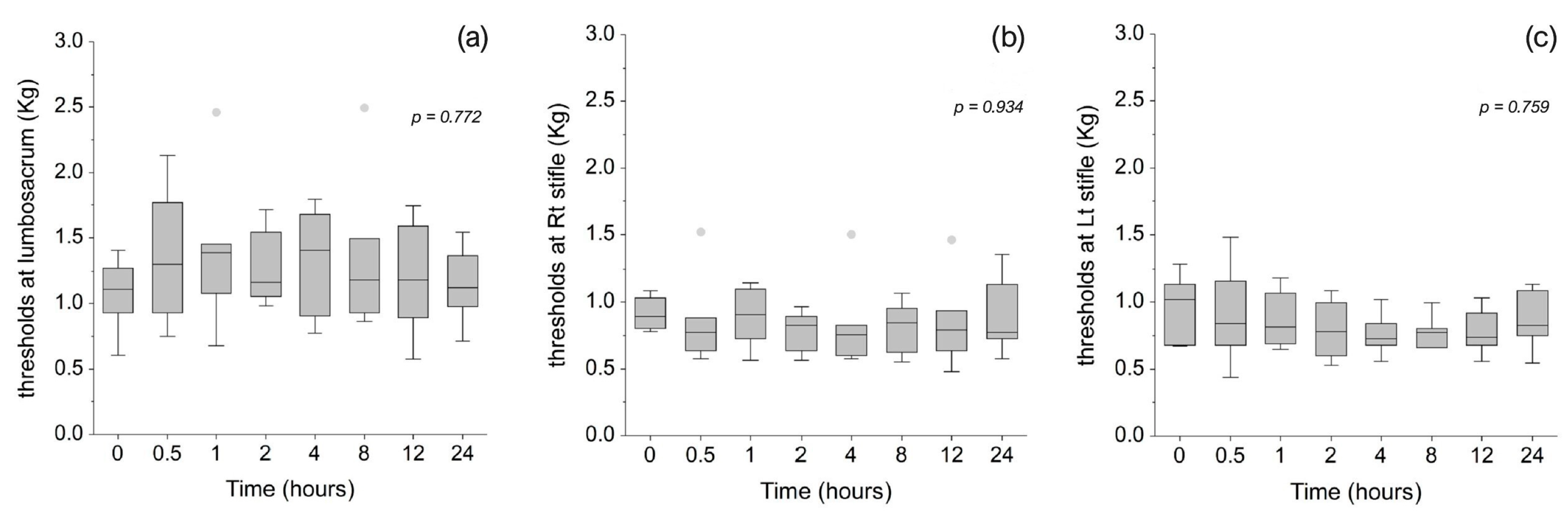 Animals 15 01987 g005