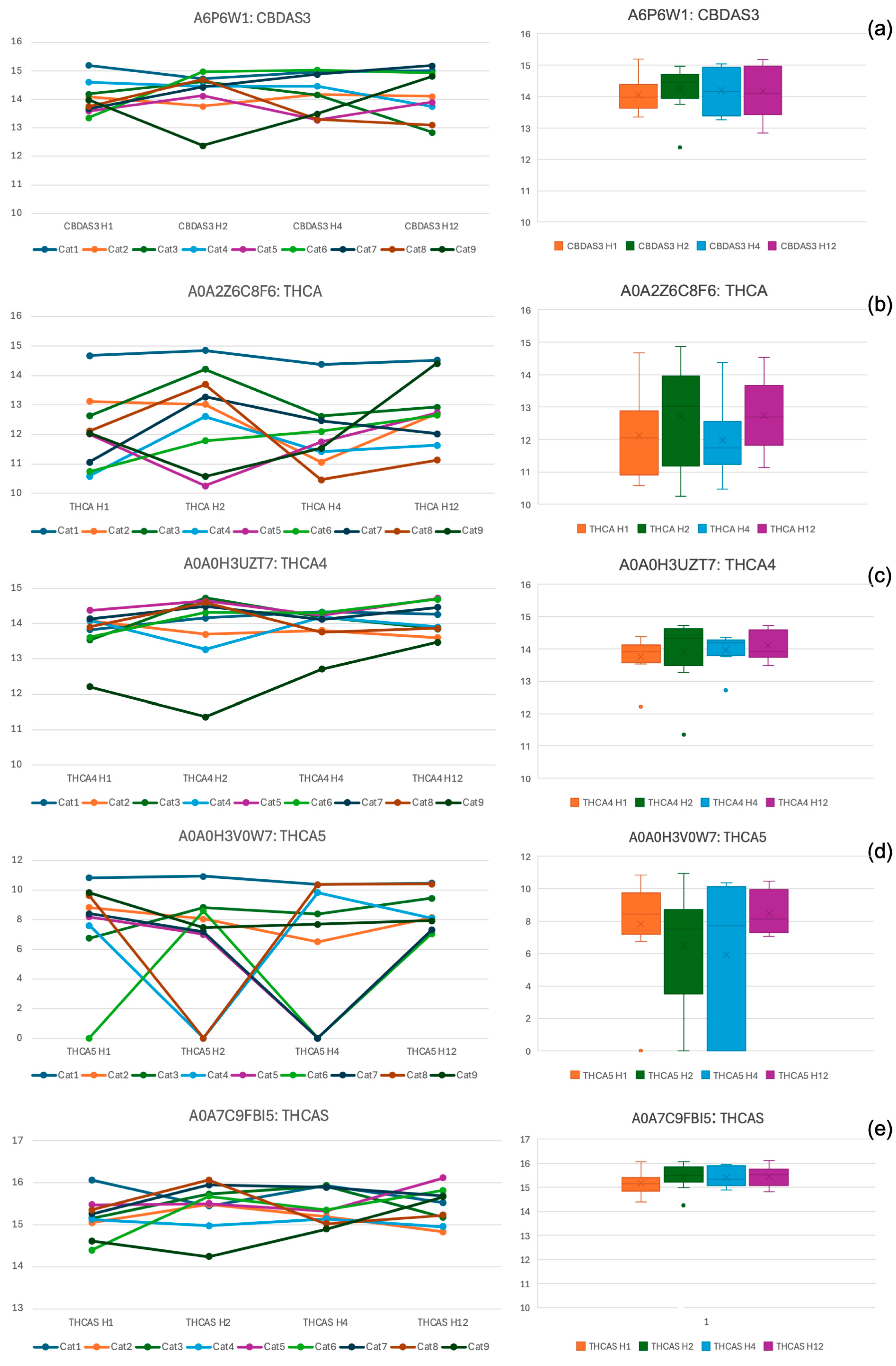 Animals 15 01987 g007