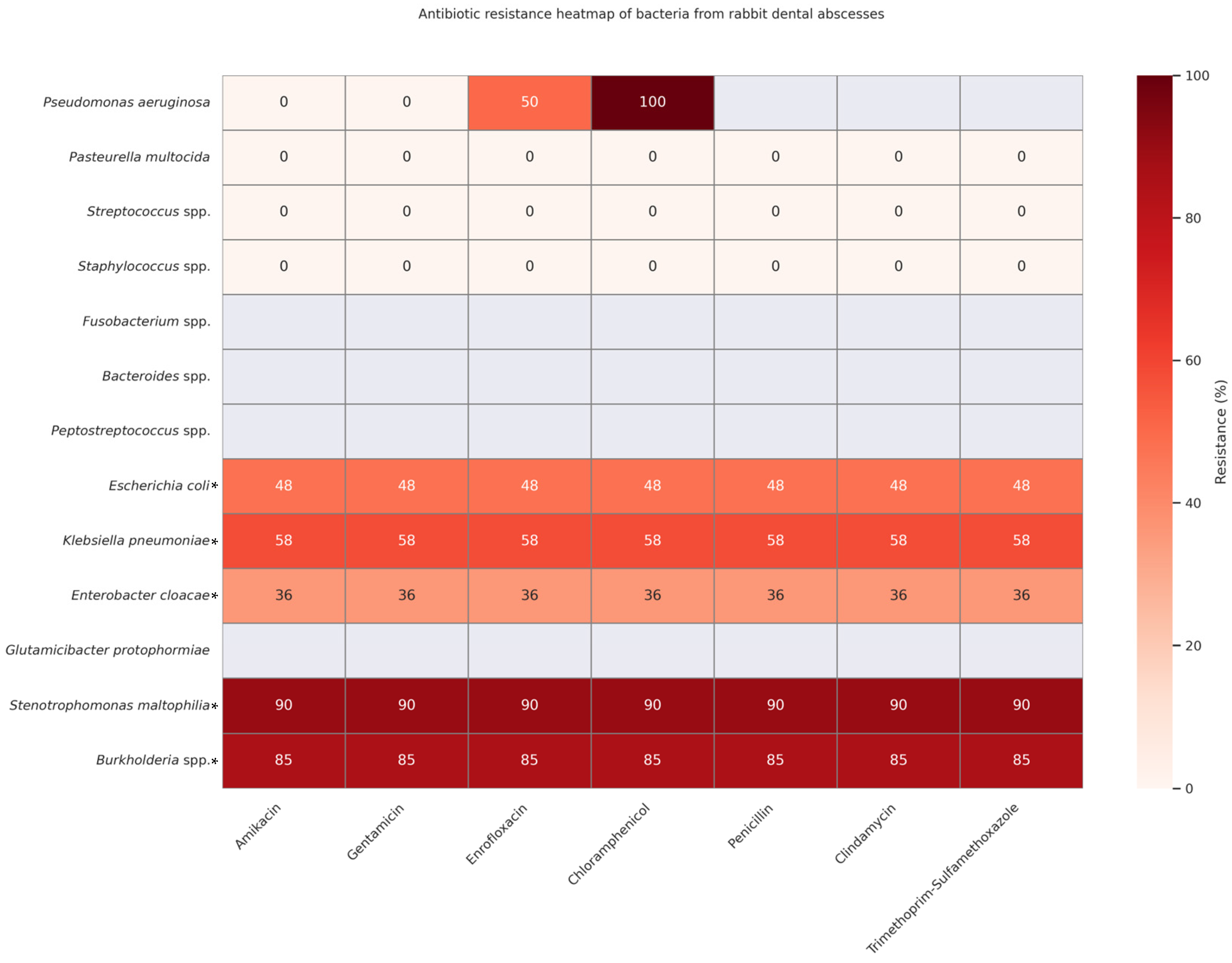 Animals 15 01994 g002