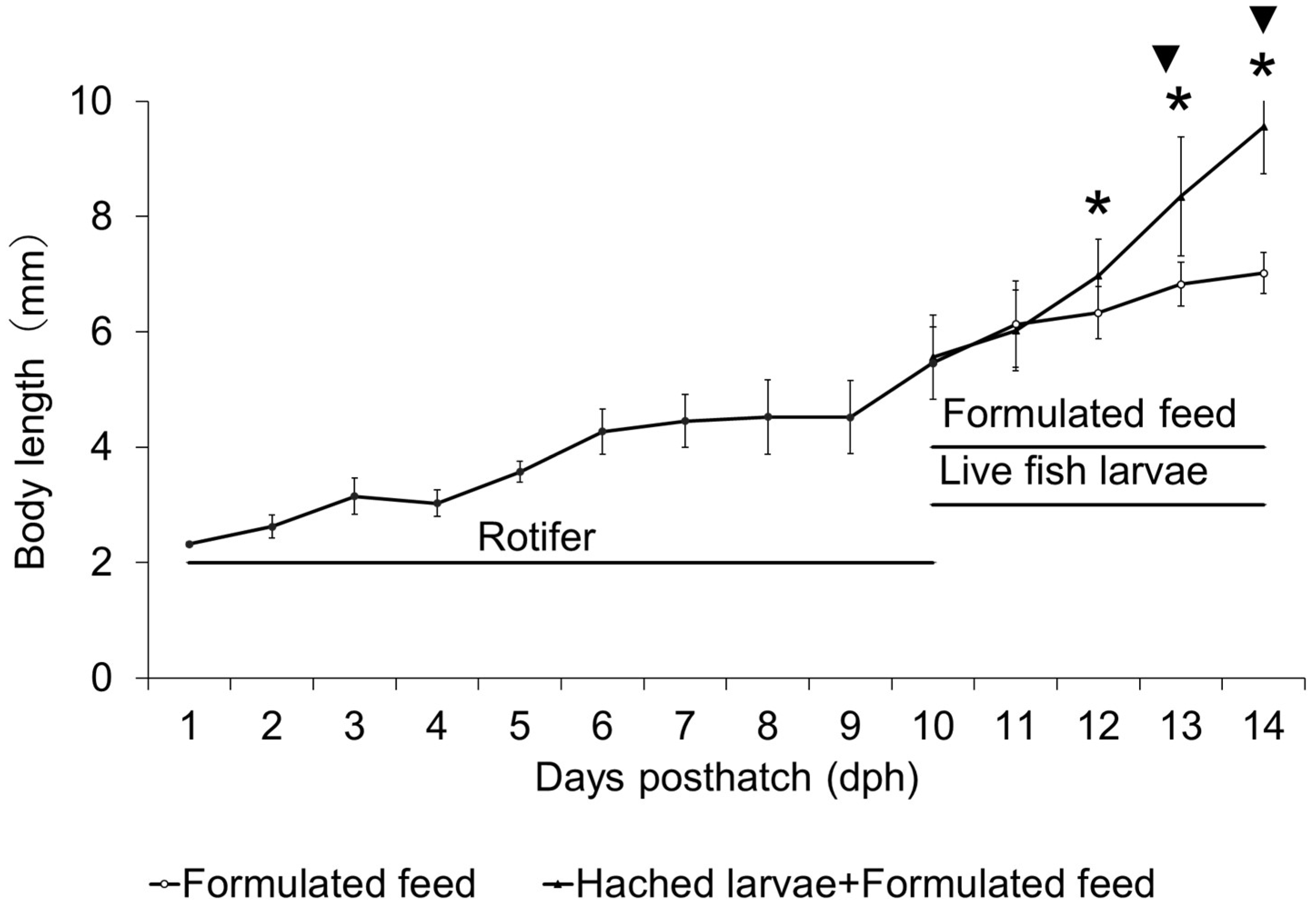 Animals 15 01997 g001 Animals 15 01997 g001