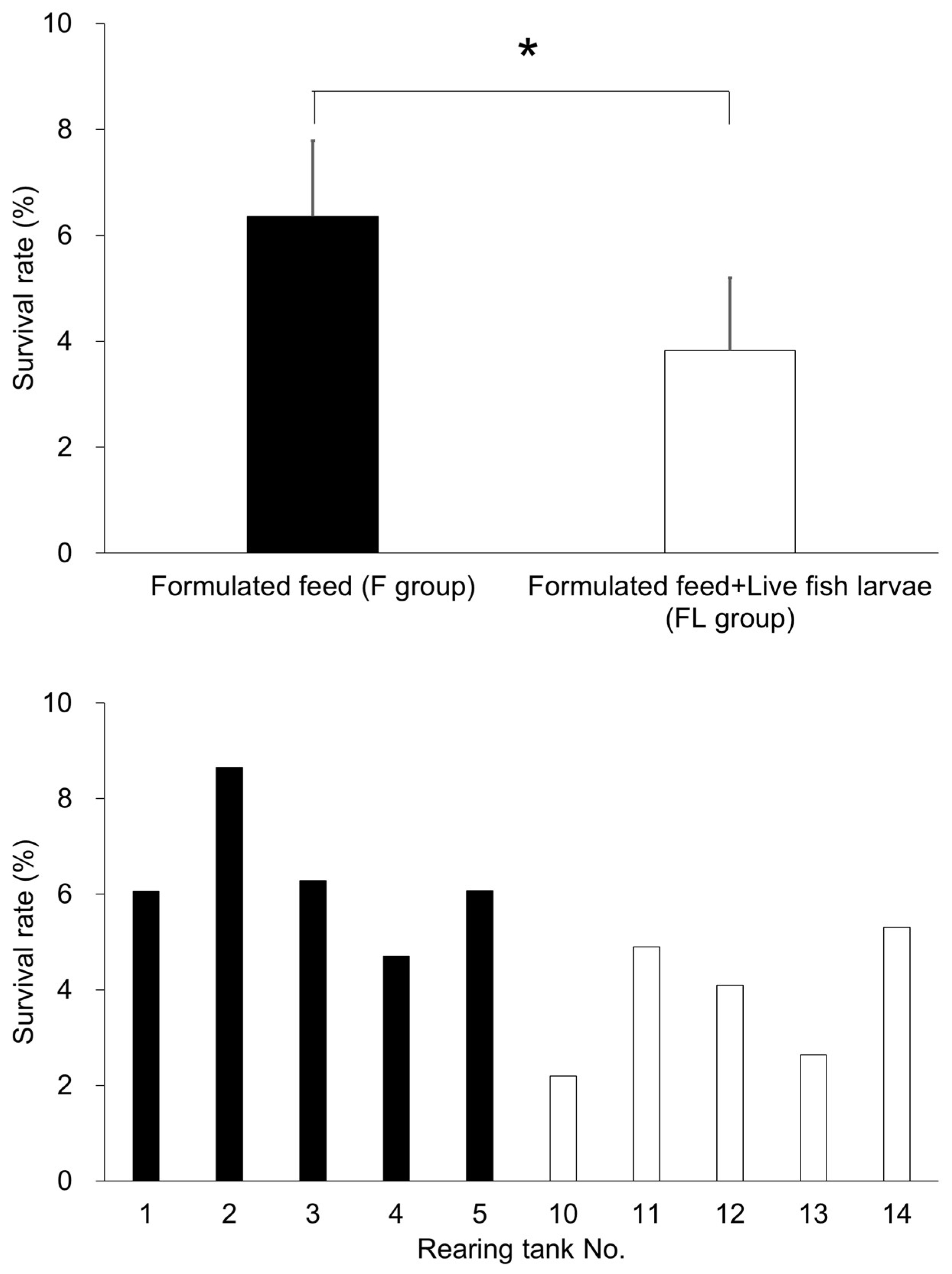 Animals 15 01997 g002 Animals 15 01997 g002