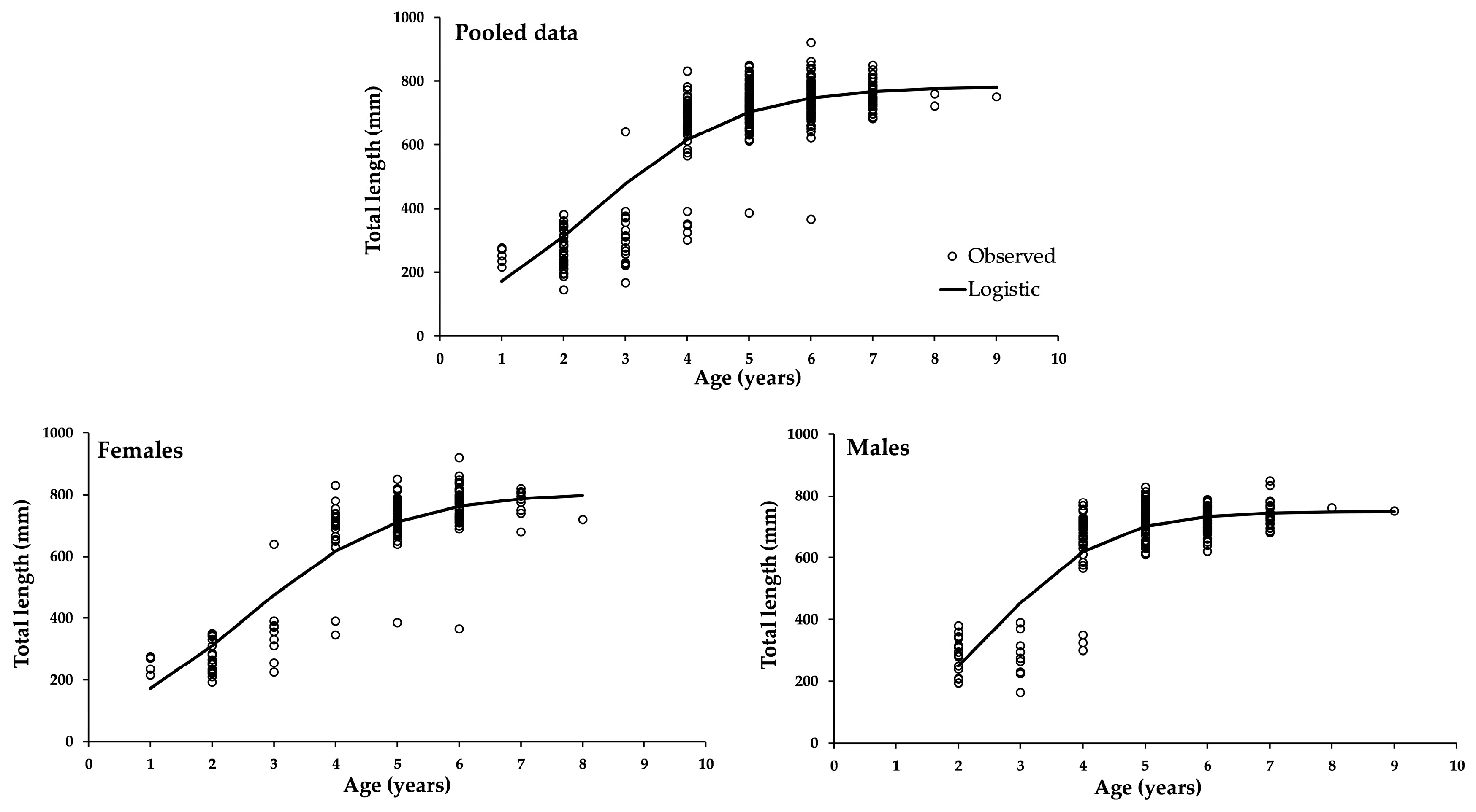 Animals 15 02008 g004