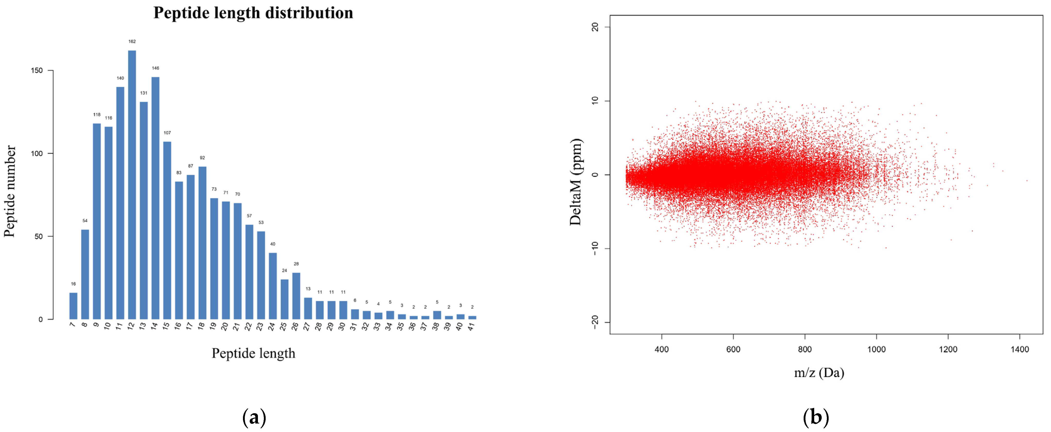 Animals 15 02010 g004a