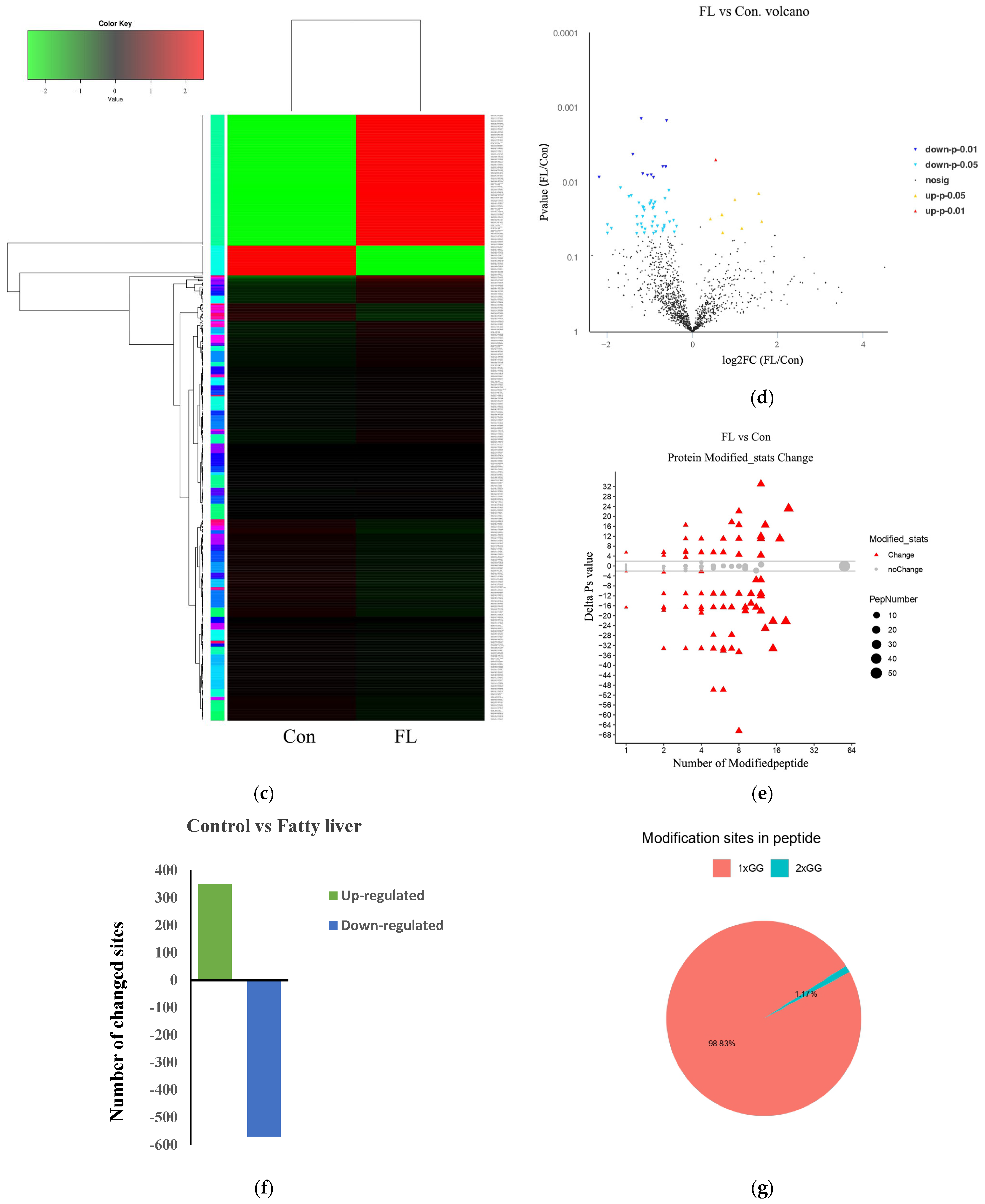 Animals 15 02010 g004b