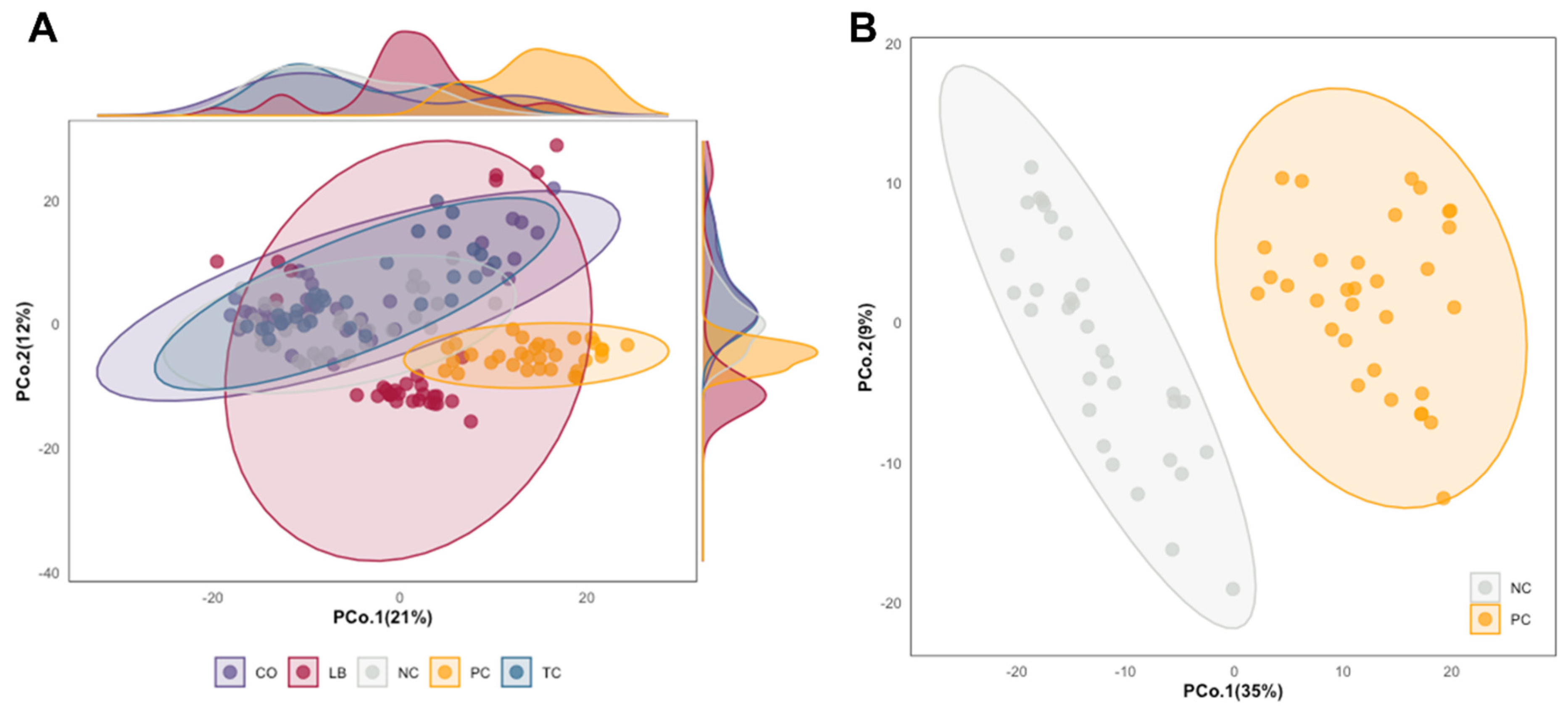 Animals 15 02016 g003