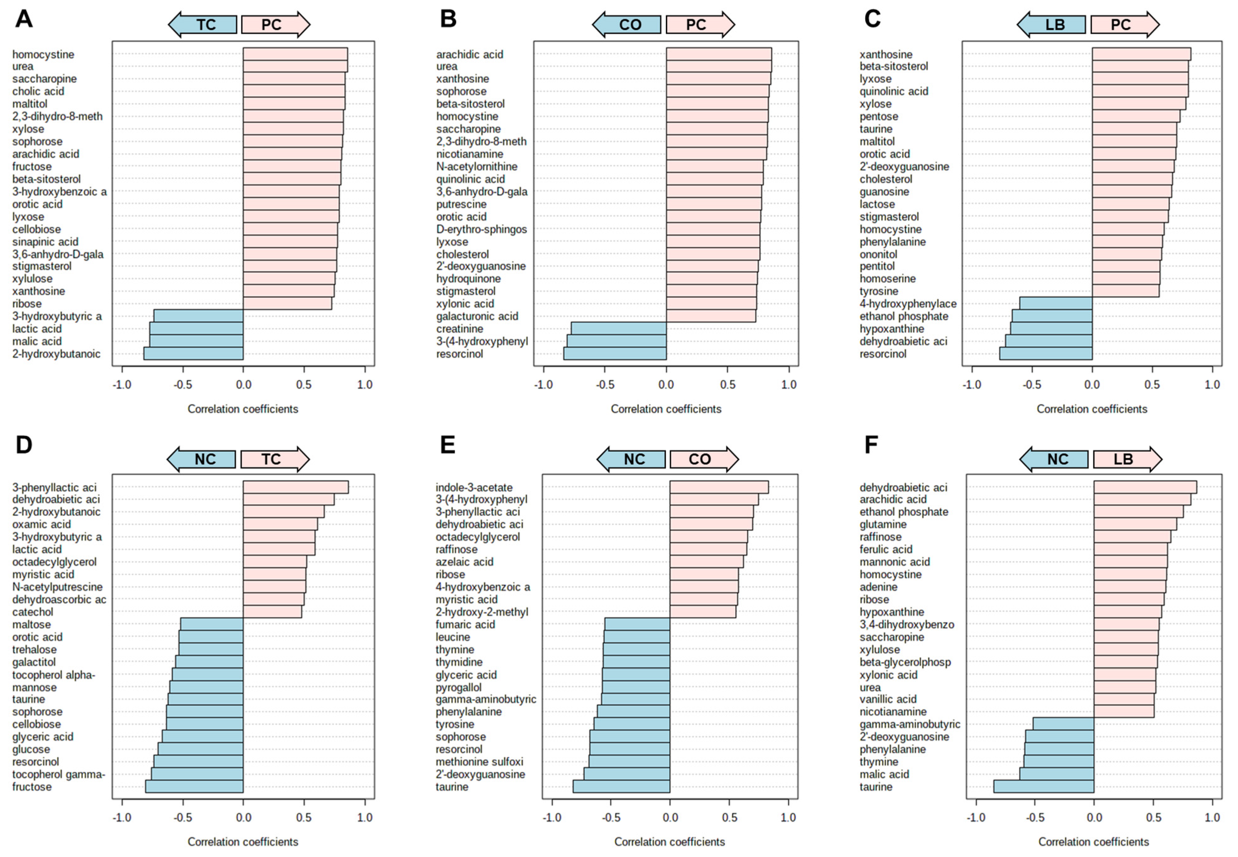 Animals 15 02016 g006
