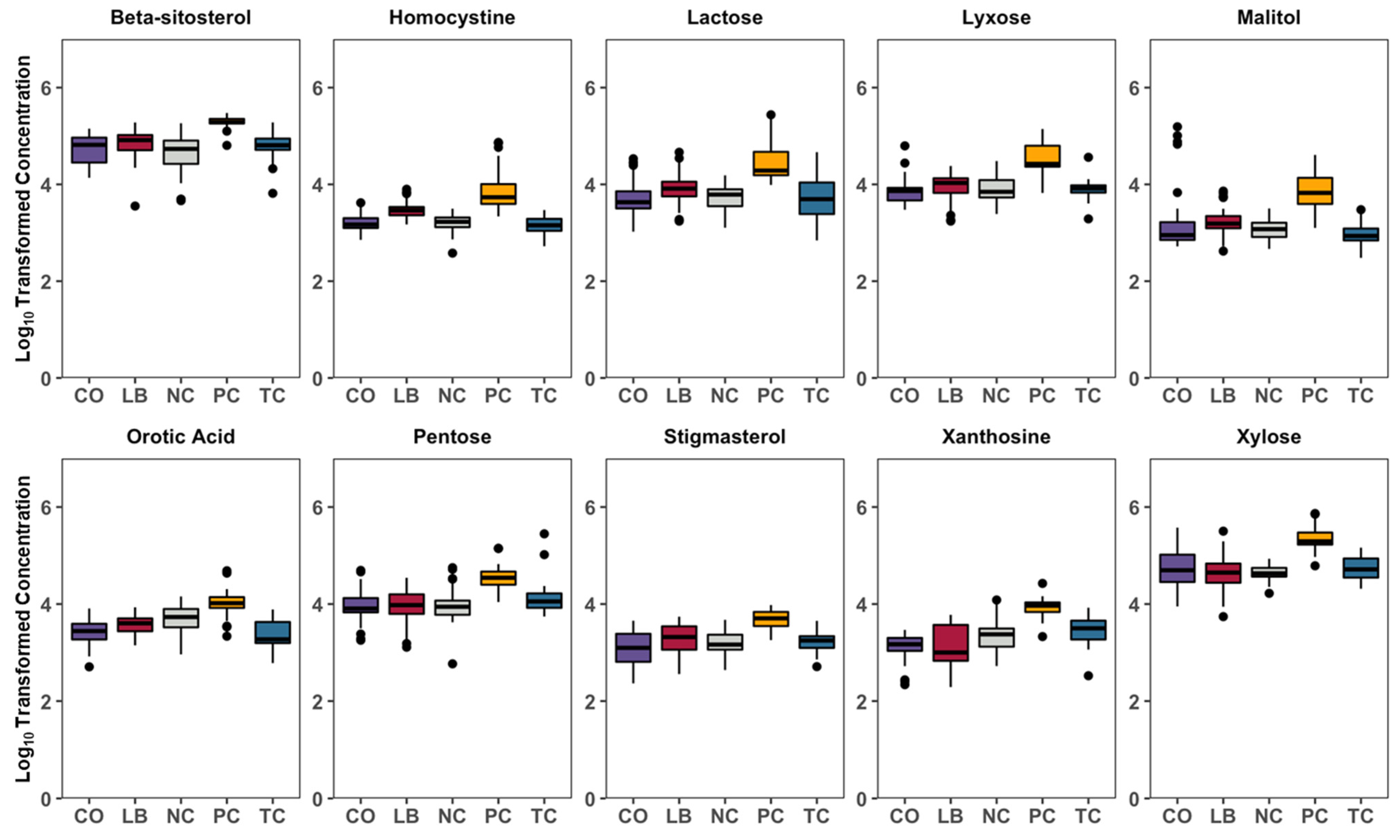 Animals 15 02016 g007