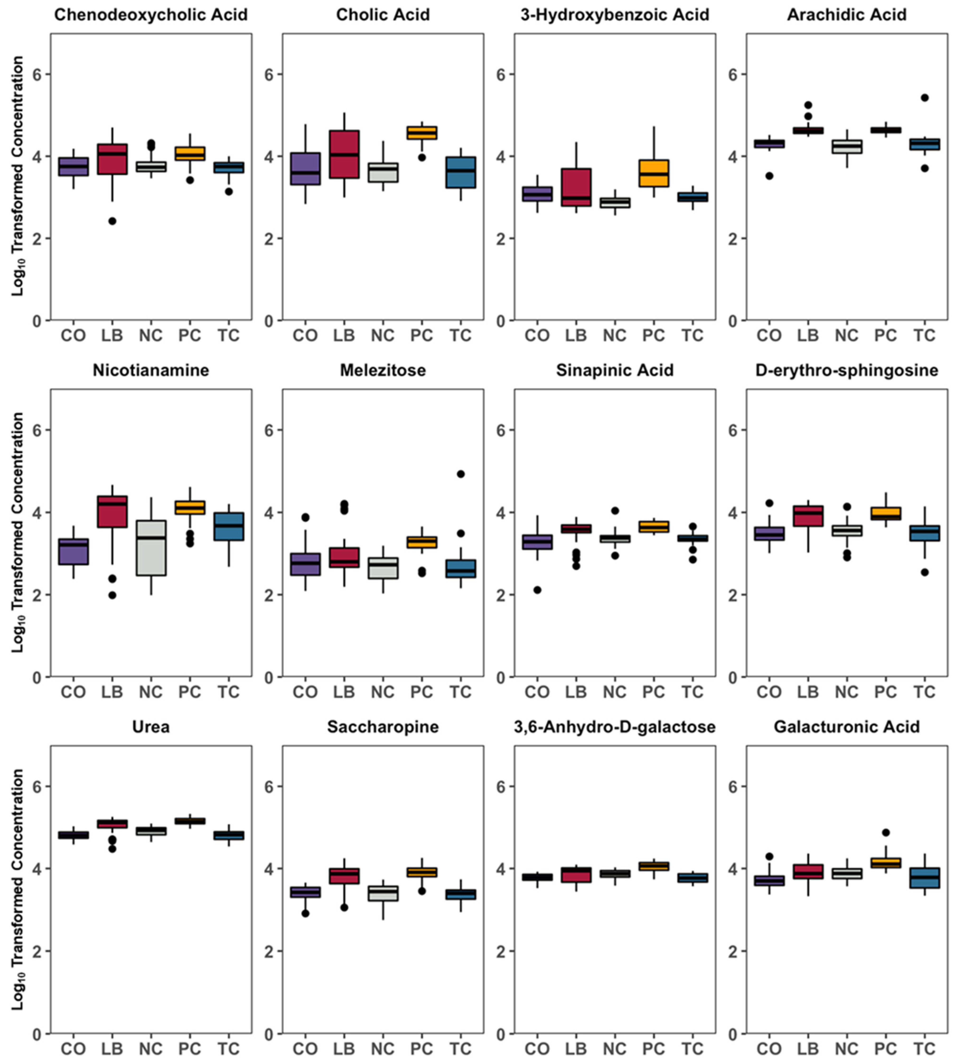 Animals 15 02016 g008