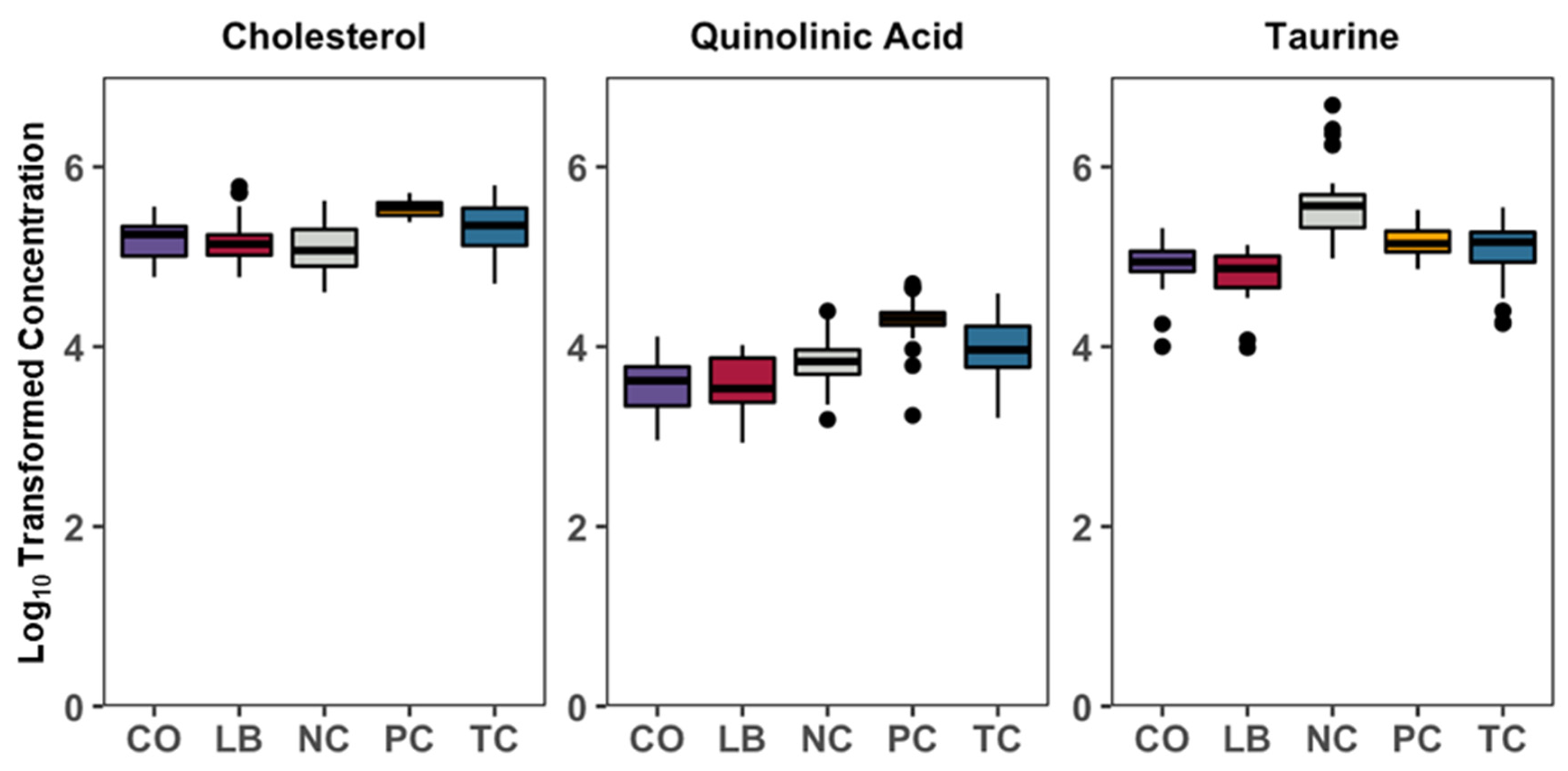 Animals 15 02016 g009