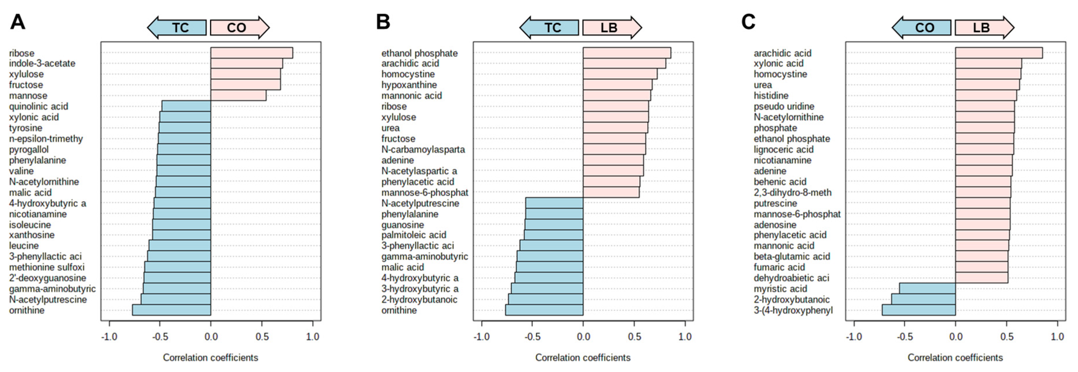 Animals 15 02016 g010